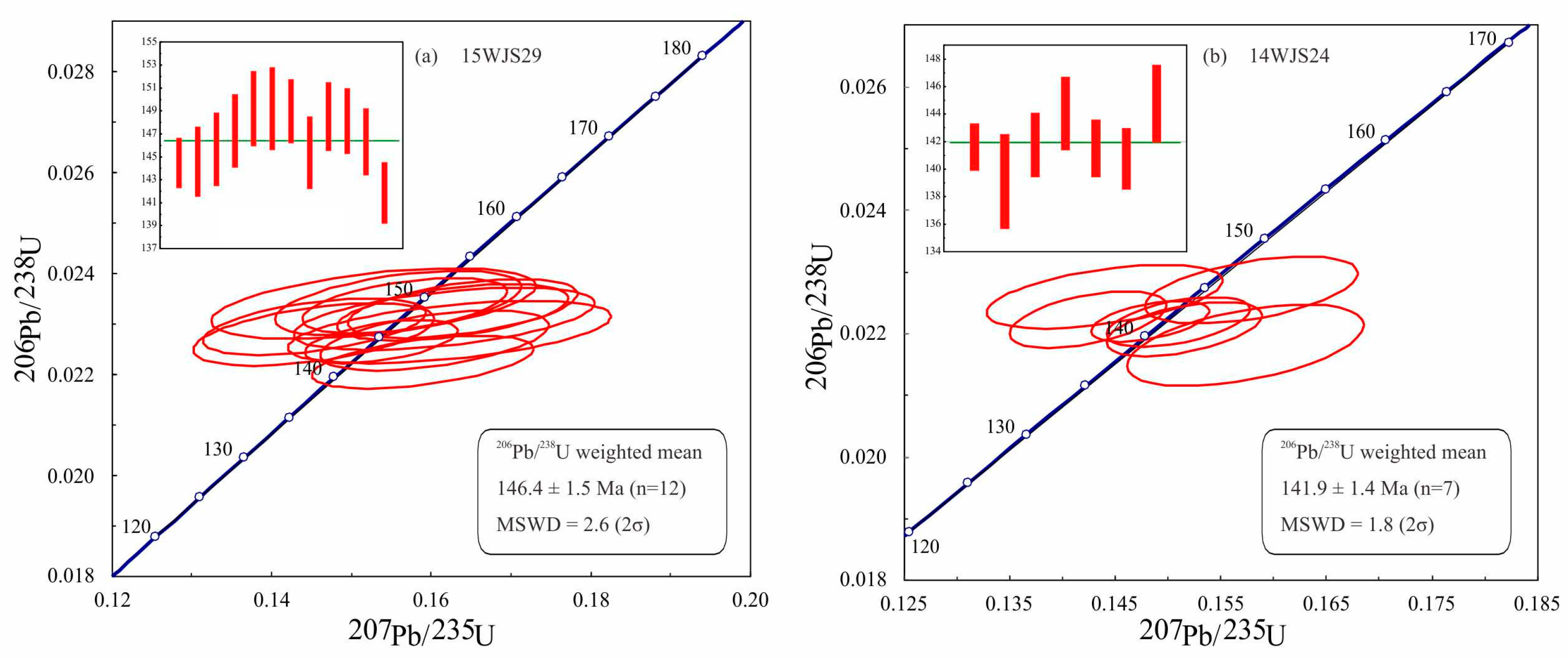 Minerals 13 01190 g003