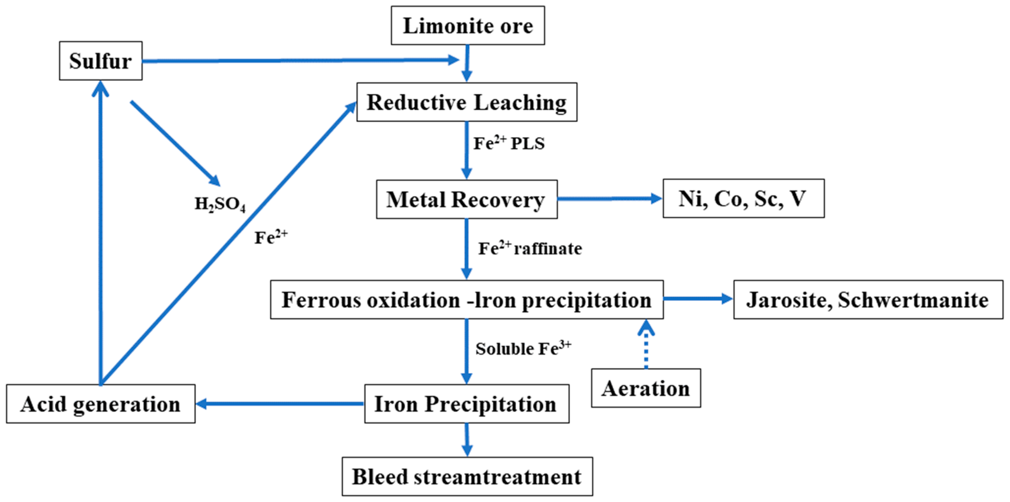 Minerals 13 01192 g002