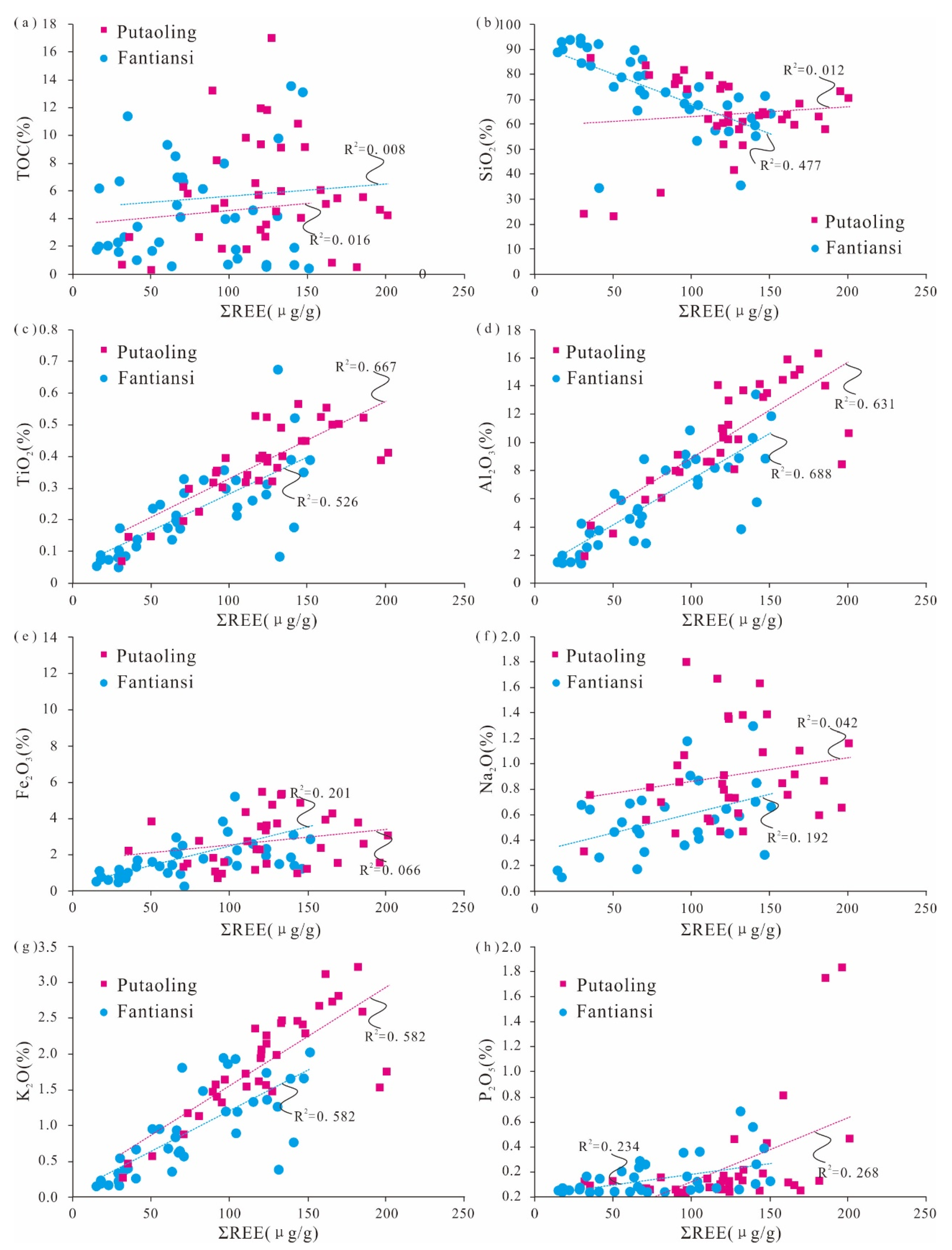 Minerals 13 01195 g007