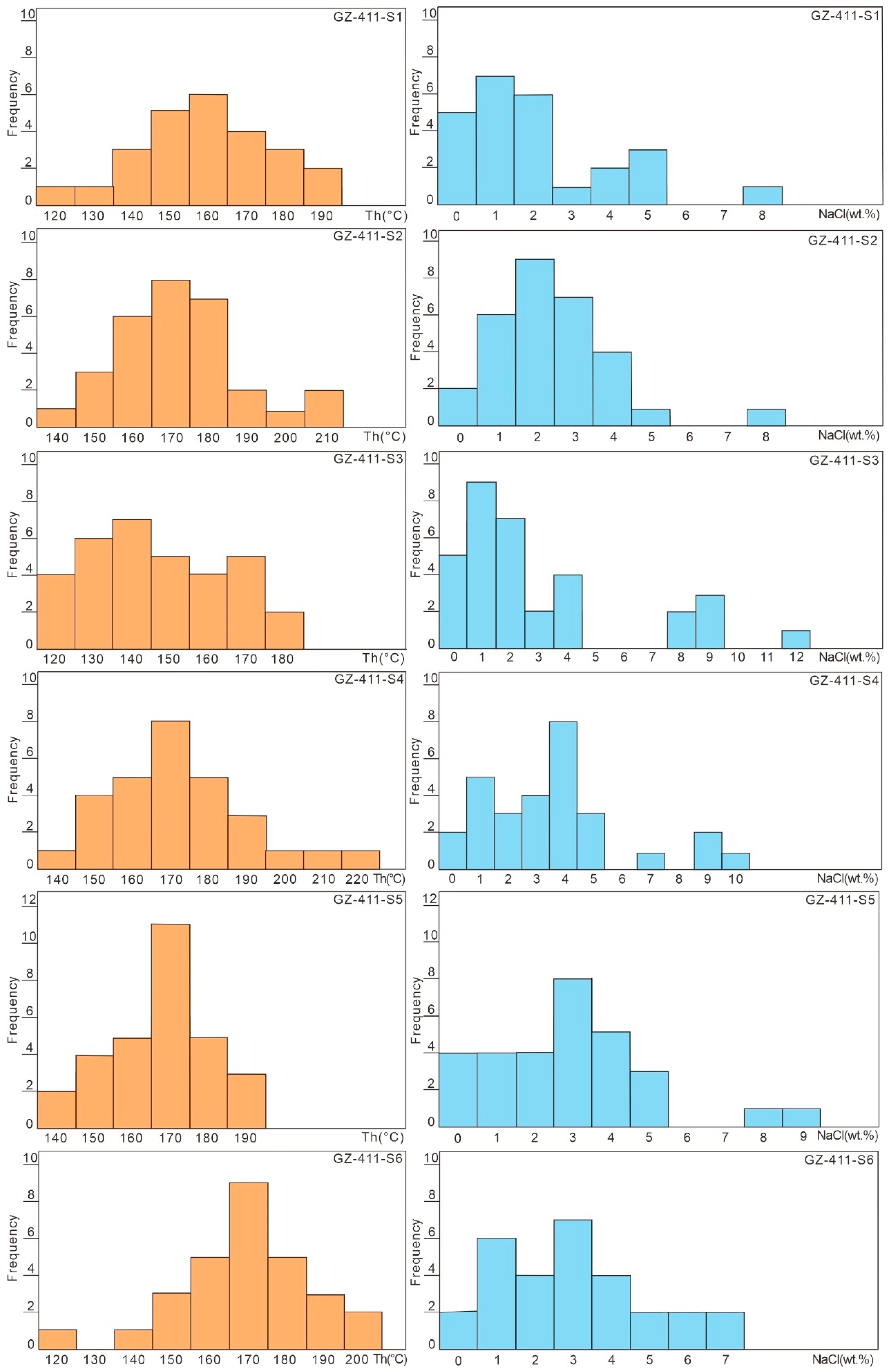 Minerals 13 01196 g007