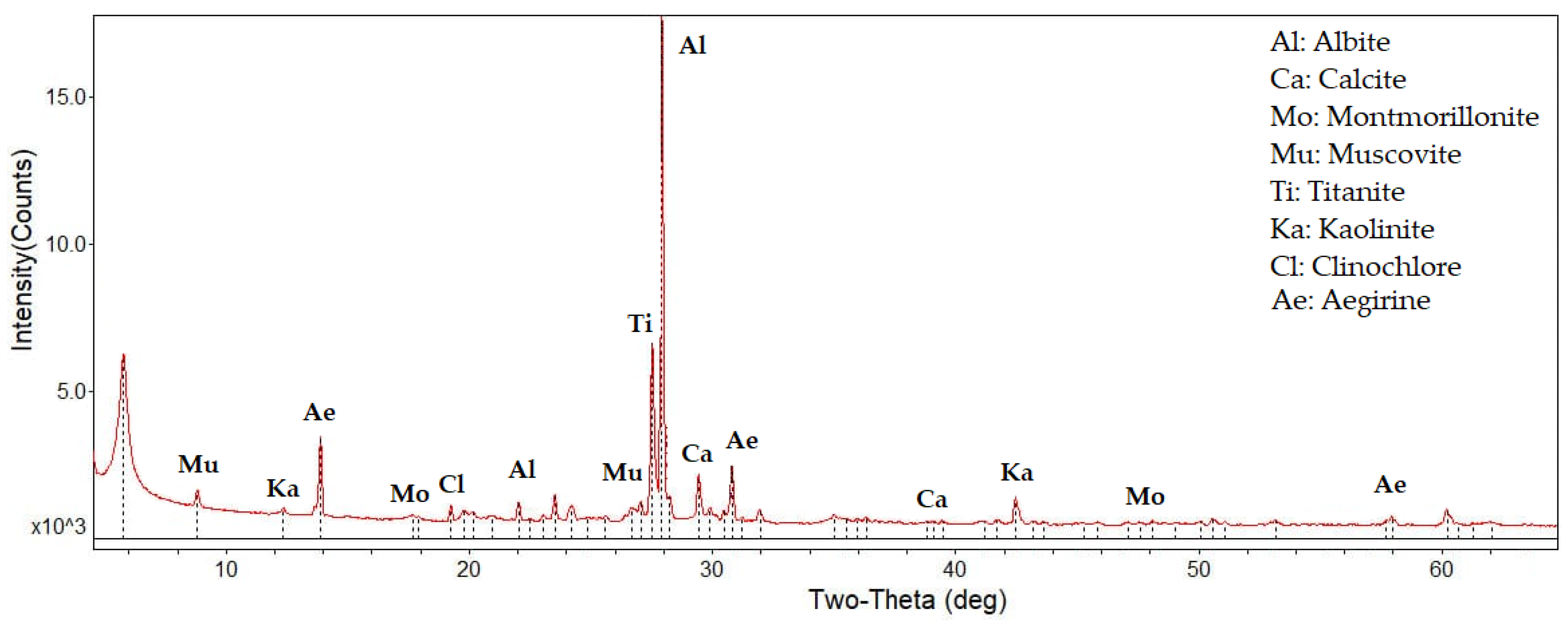 Minerals 13 01197 g002