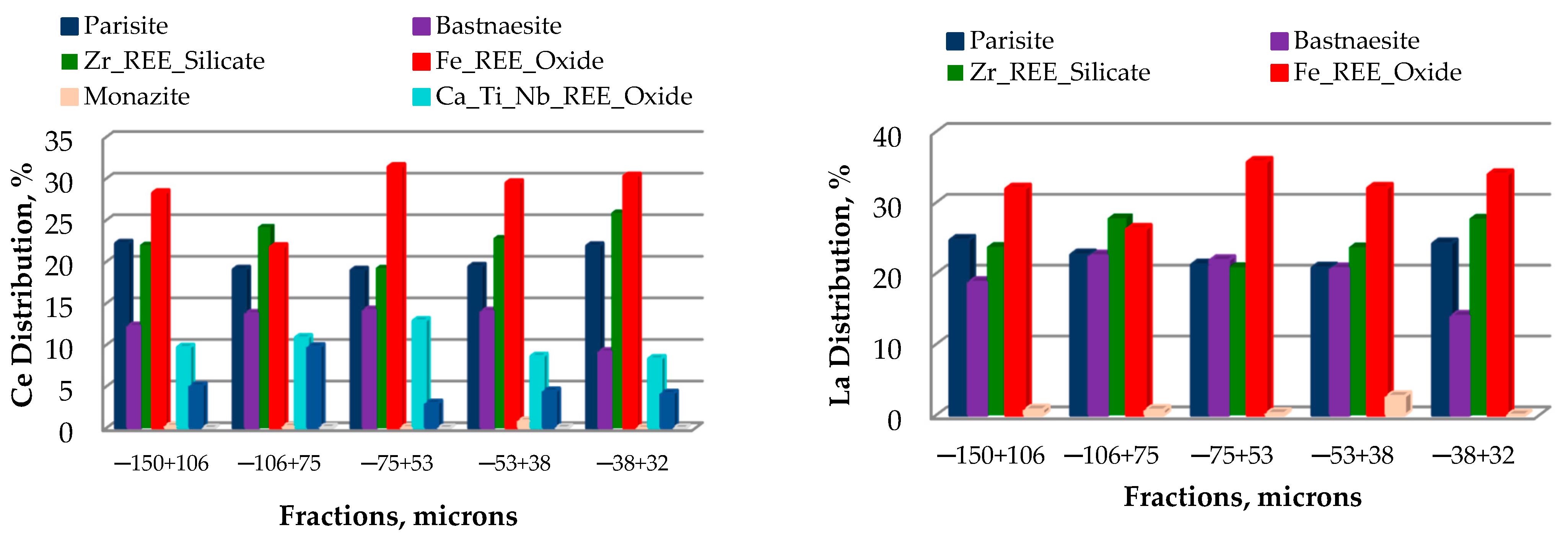 Minerals 13 01197 g004