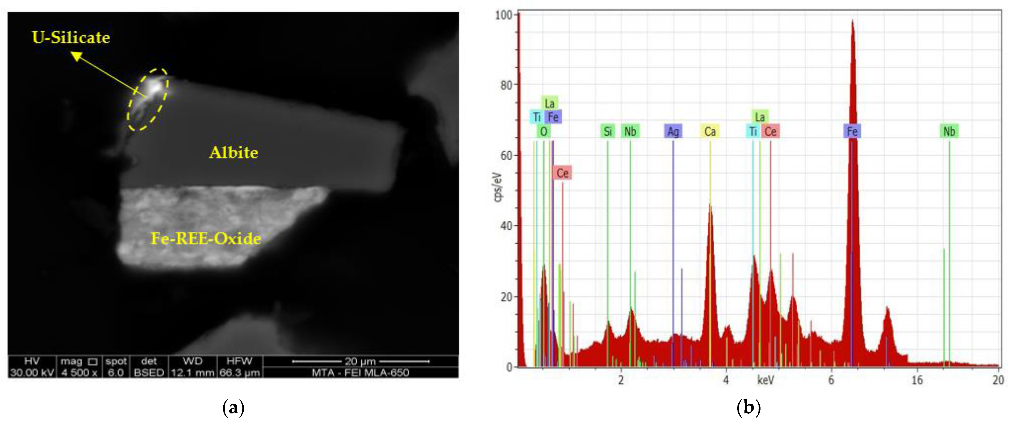 Minerals 13 01197 g005