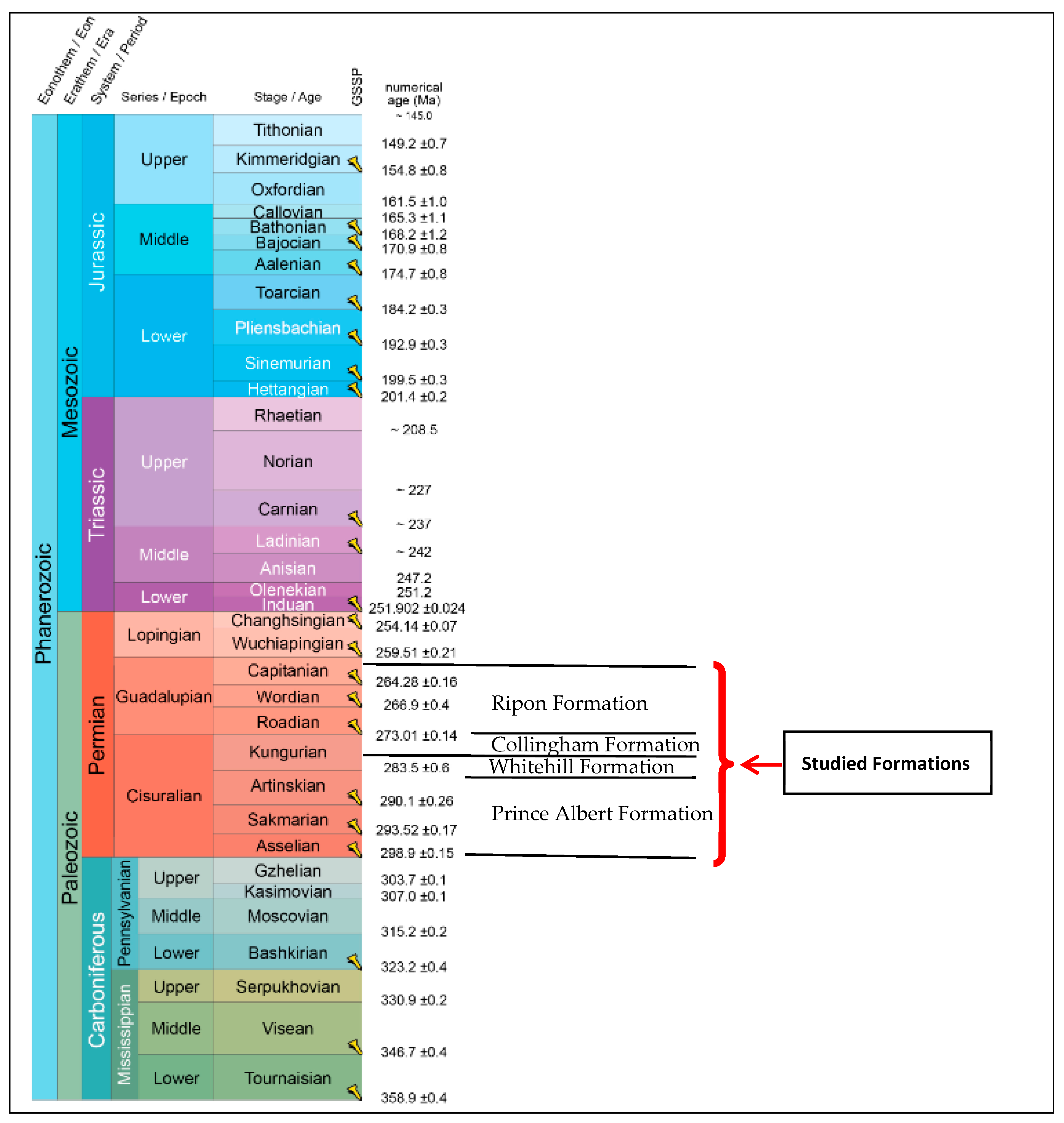 Minerals 13 01199 g002