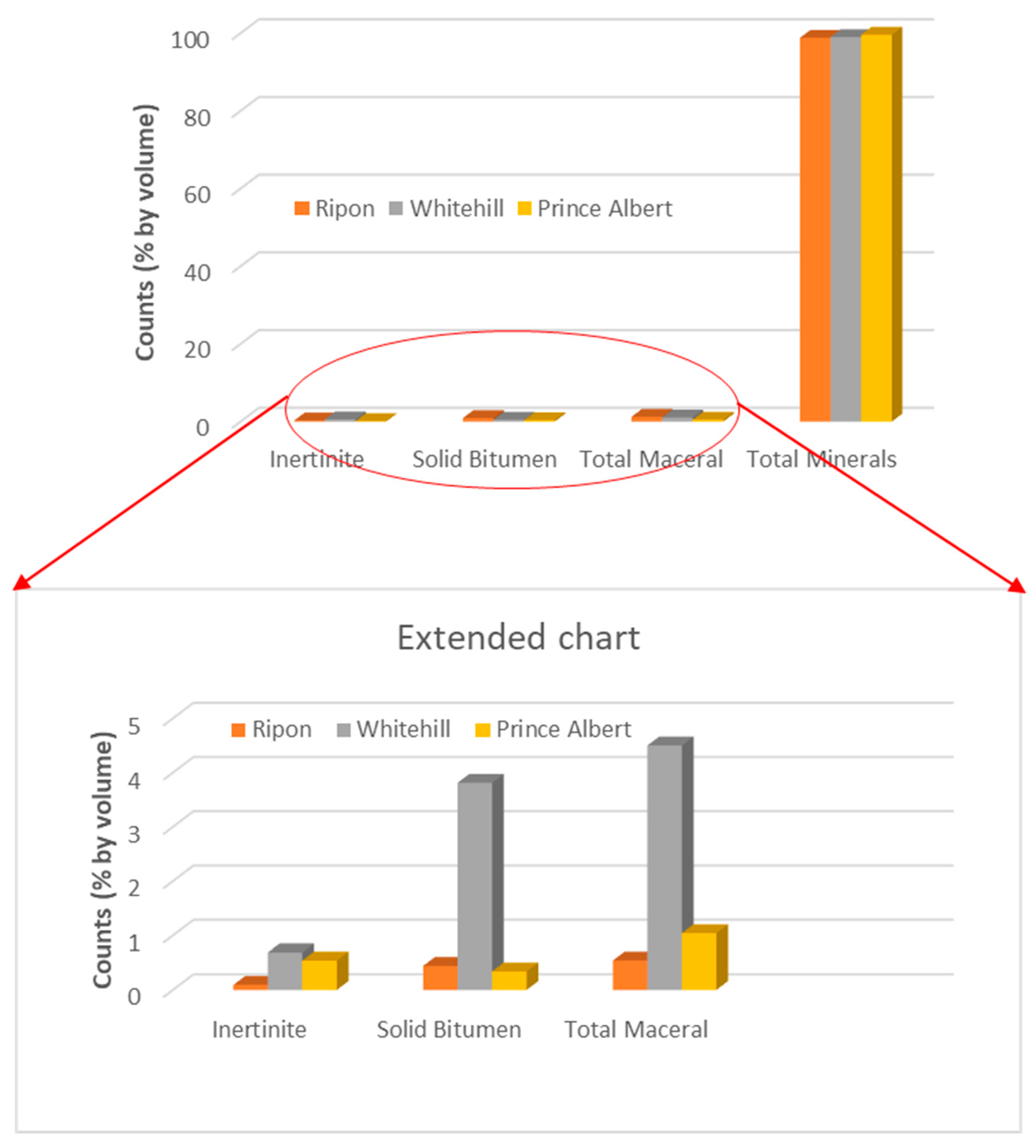 Minerals 13 01199 g003