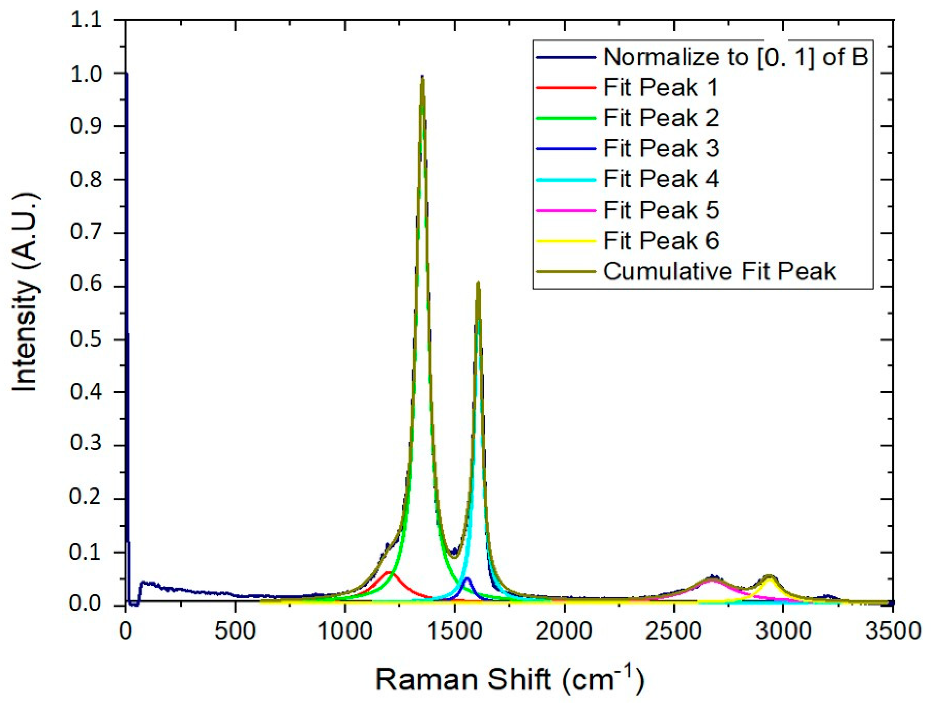 Minerals 13 01199 g006