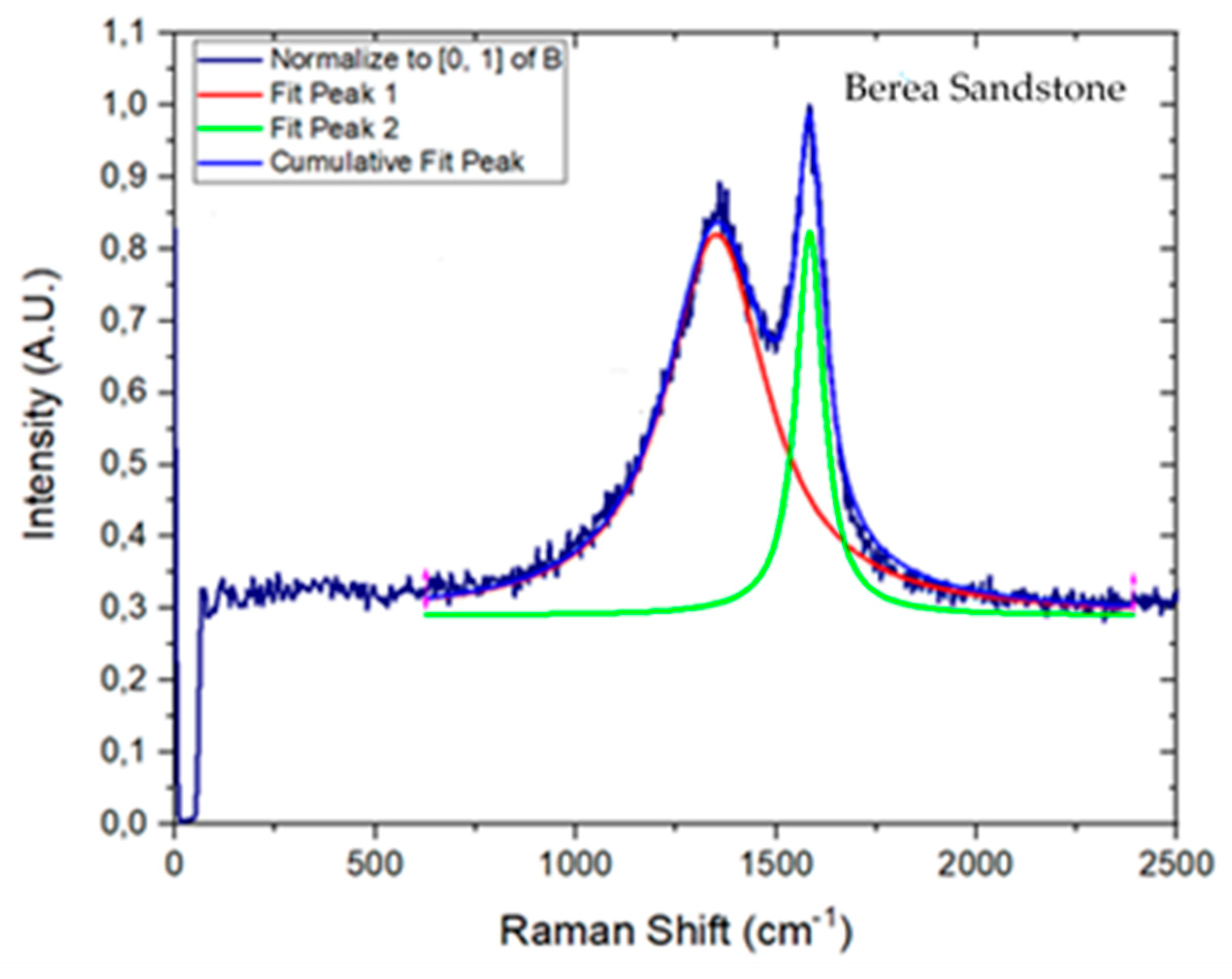 Minerals 13 01199 g007