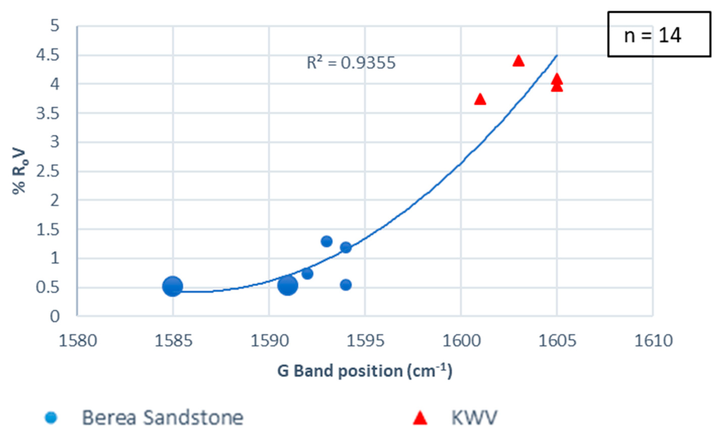 Minerals 13 01199 g010