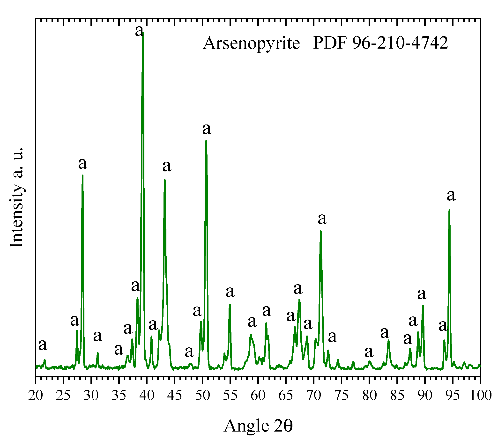 Minerals 13 01200 g001