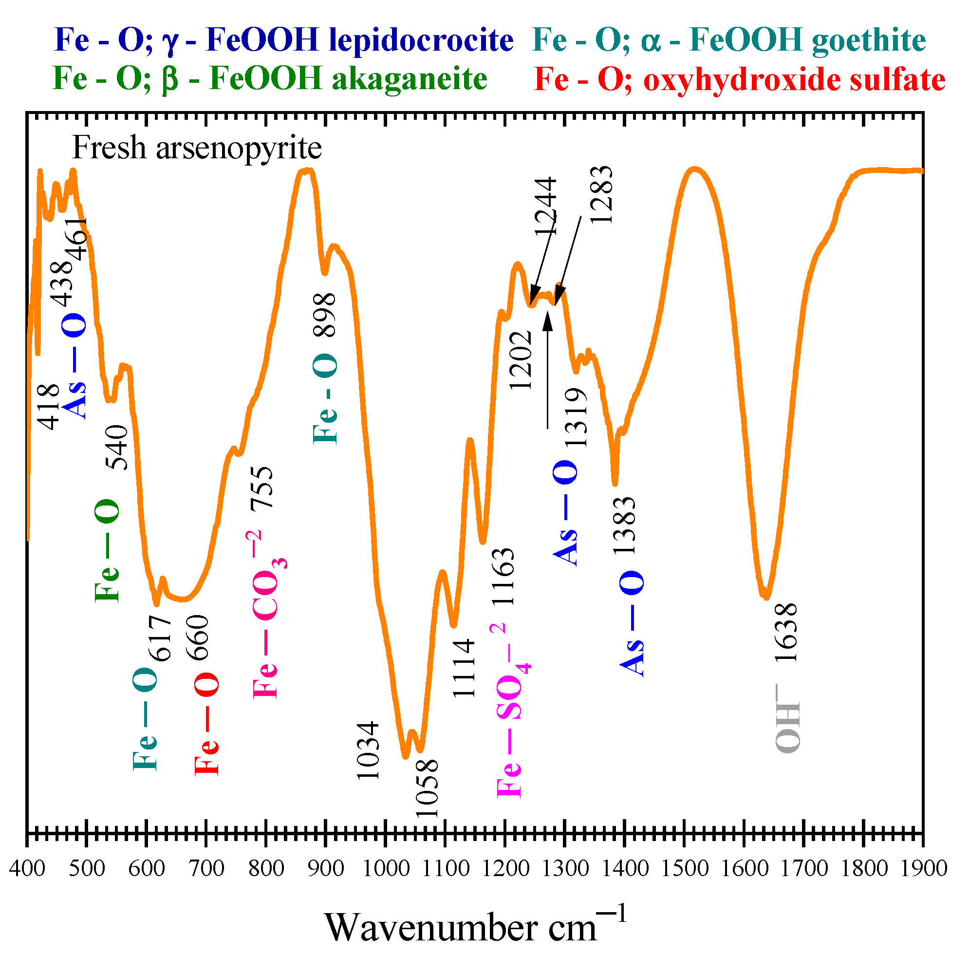 Minerals 13 01200 g003