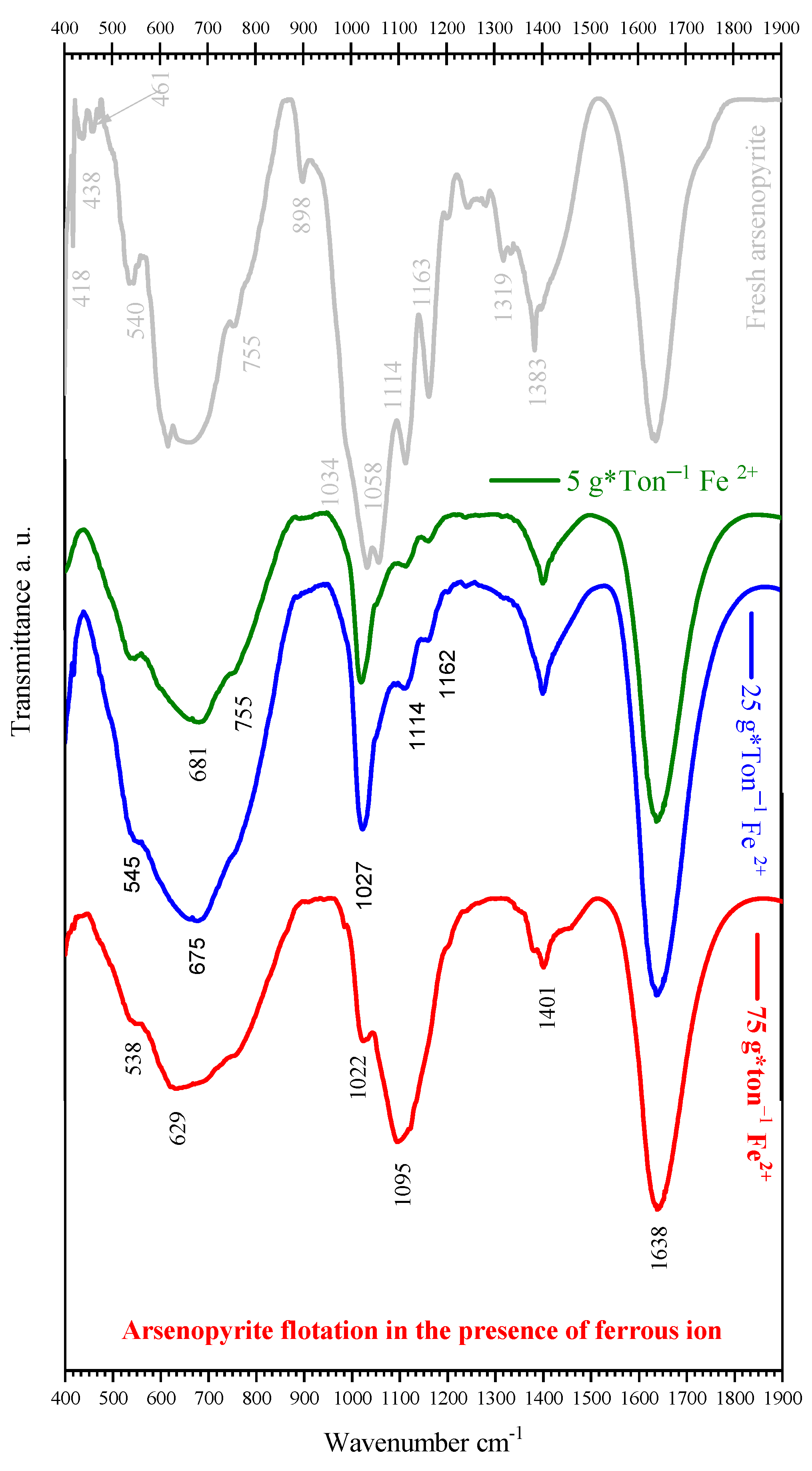 Minerals 13 01200 g006