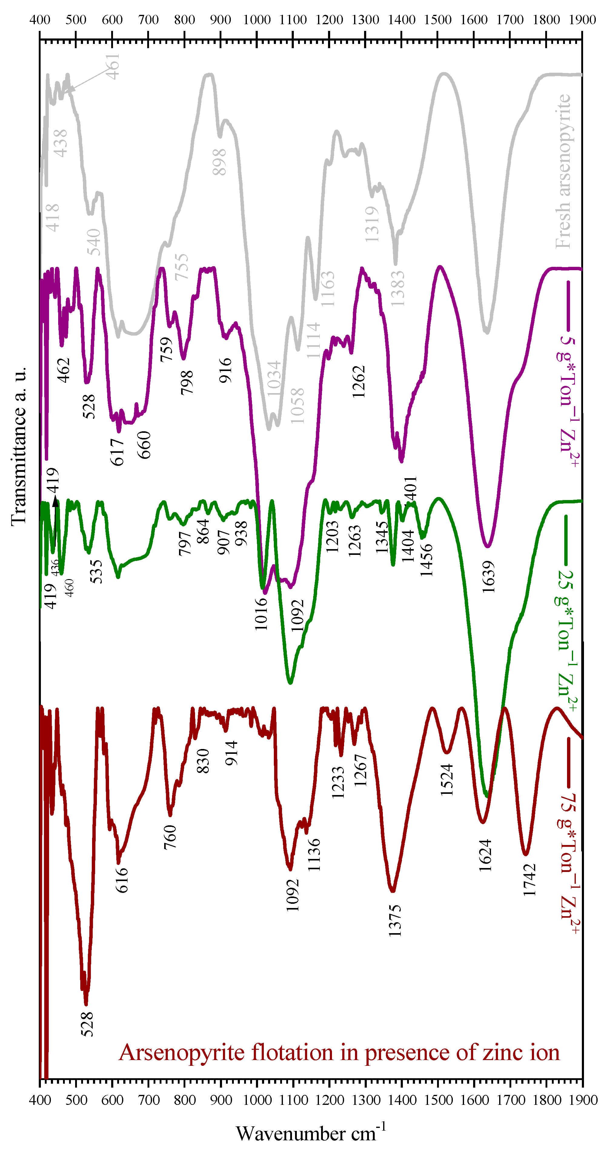 Minerals 13 01200 g008