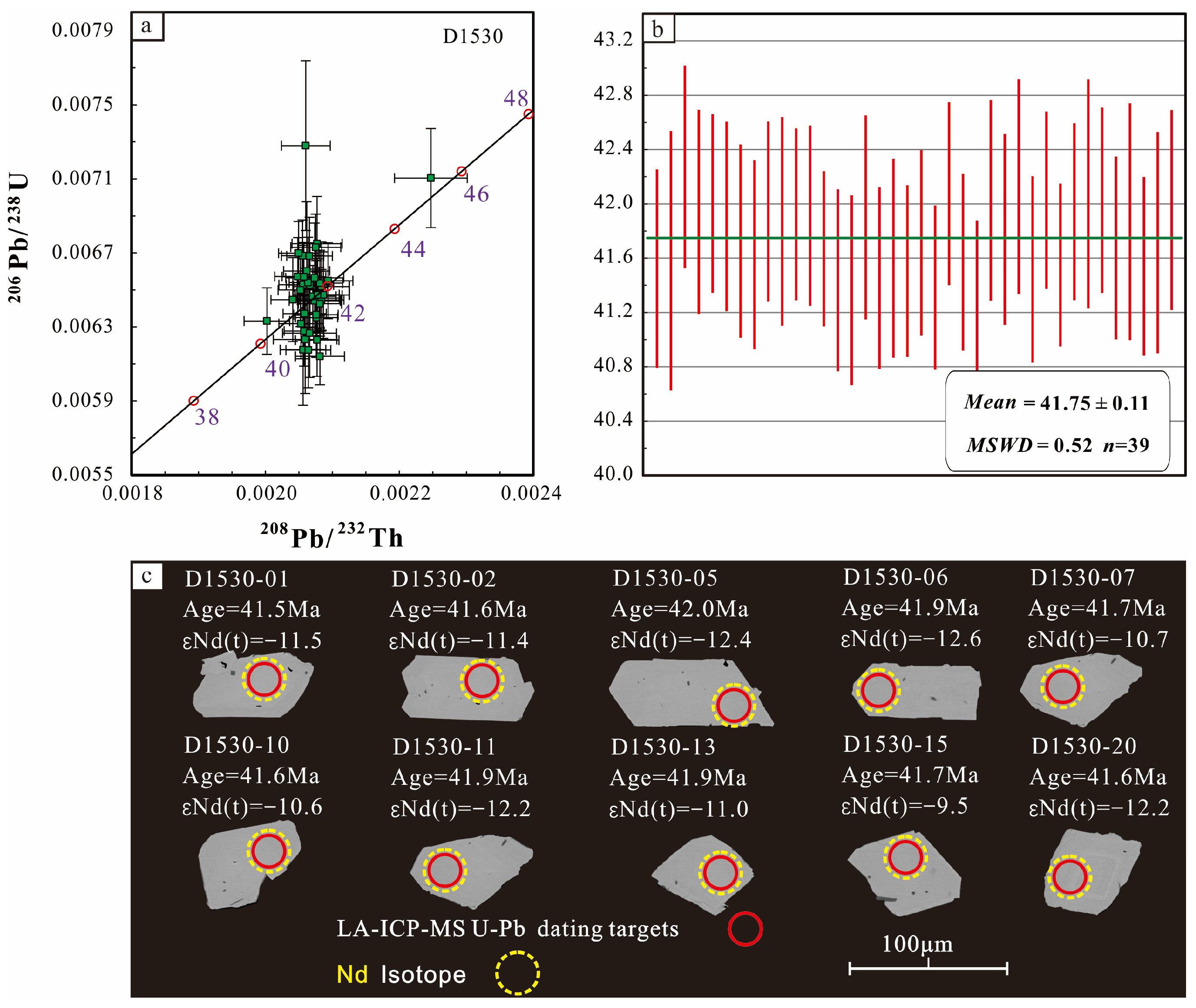Minerals 13 01204 g005