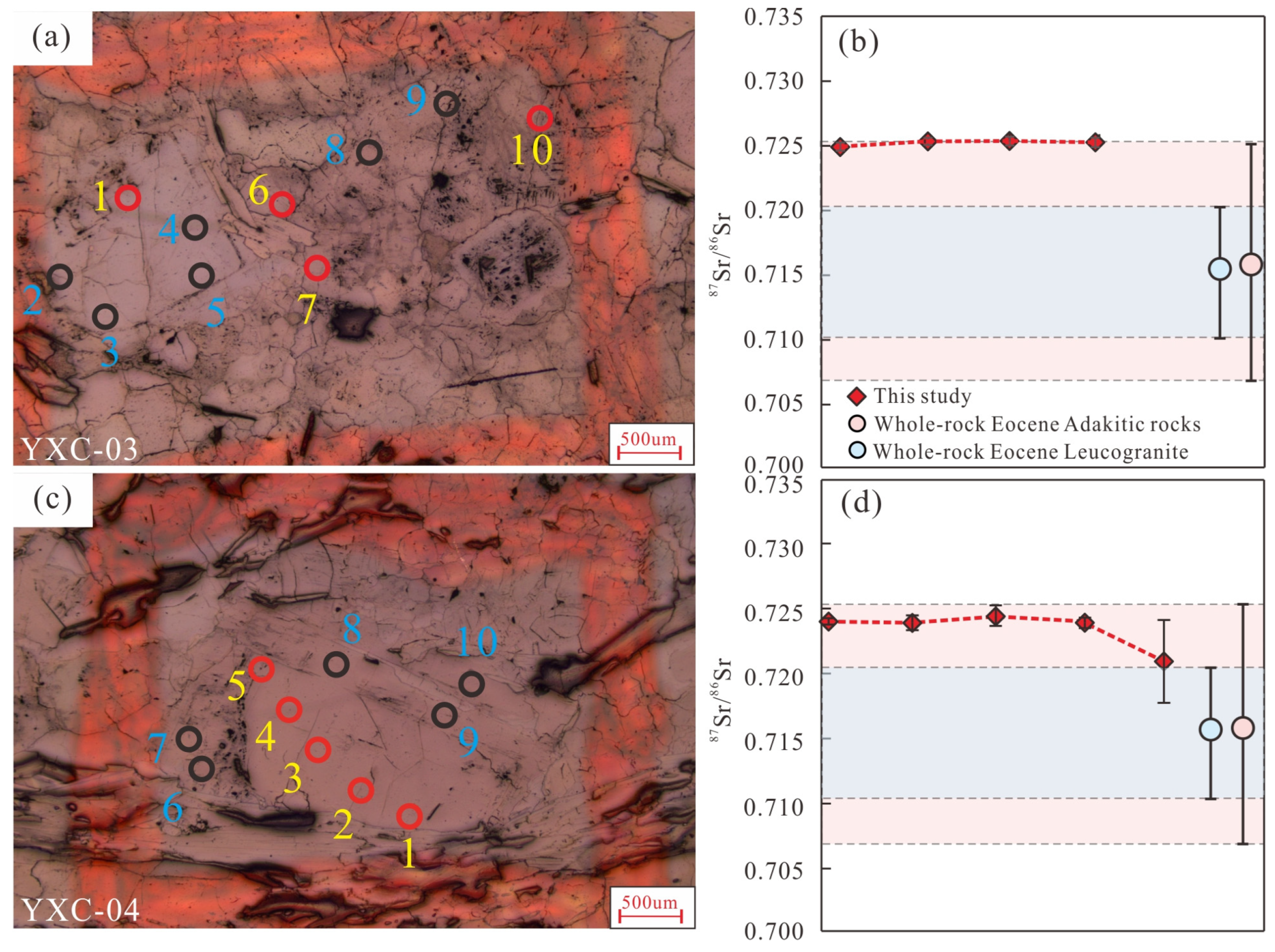 Minerals 13 01204 g006