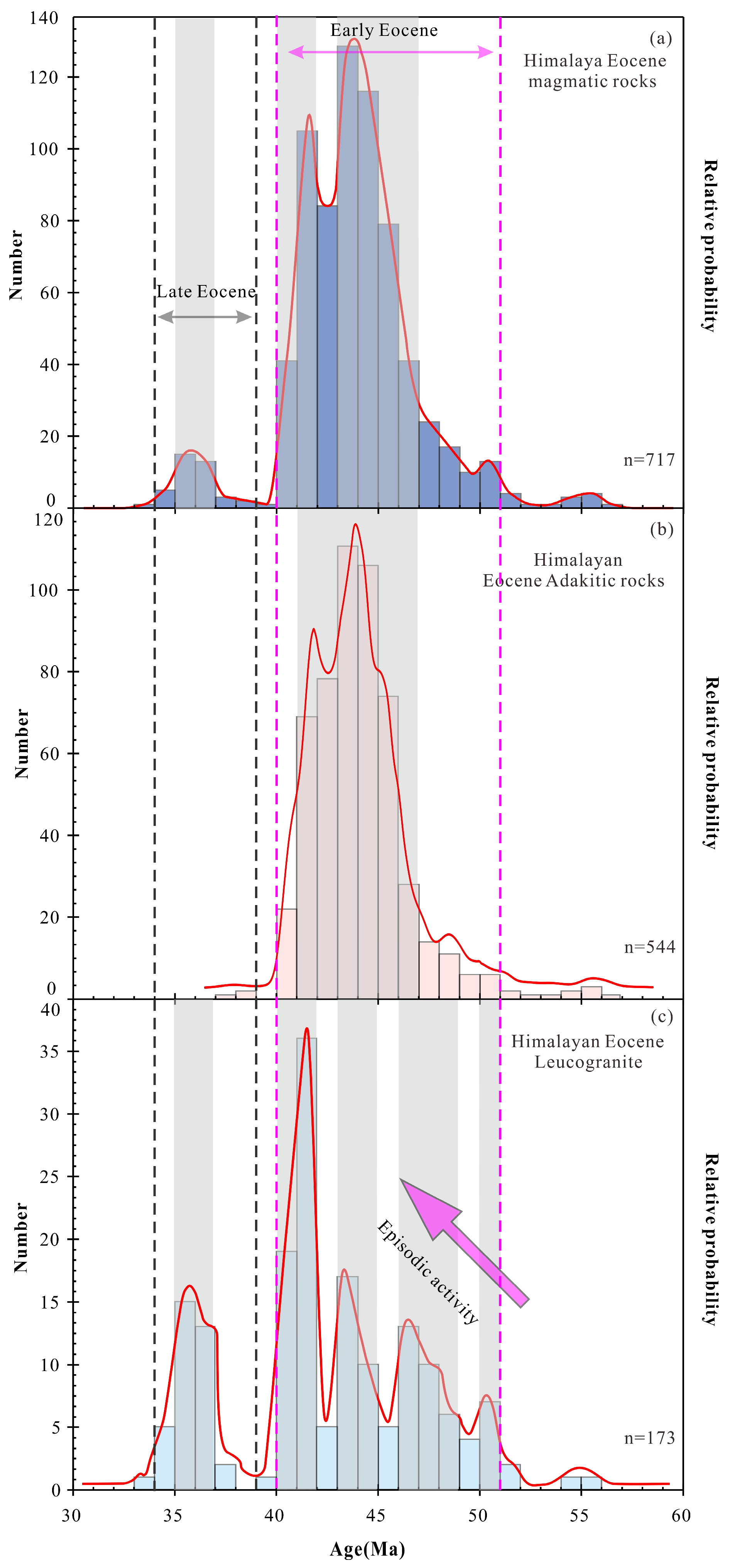 Minerals 13 01204 g009