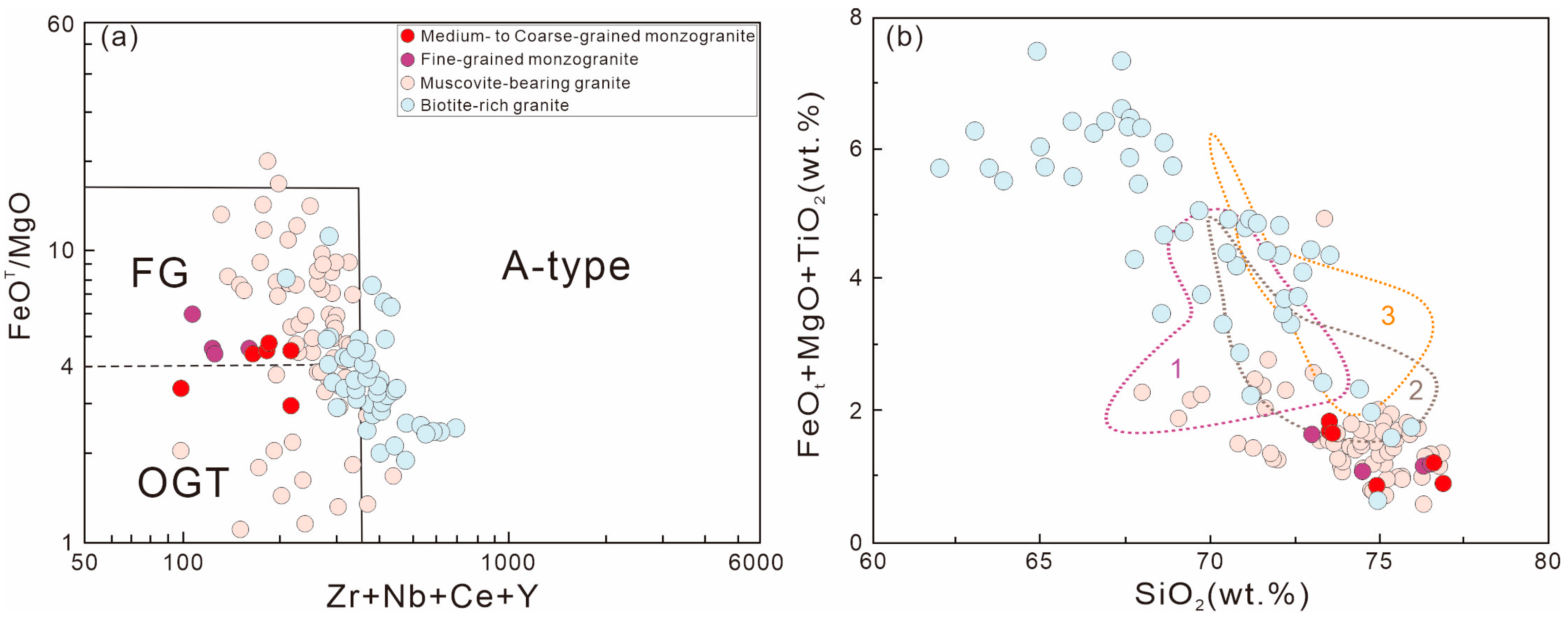 Minerals 13 01206 g007