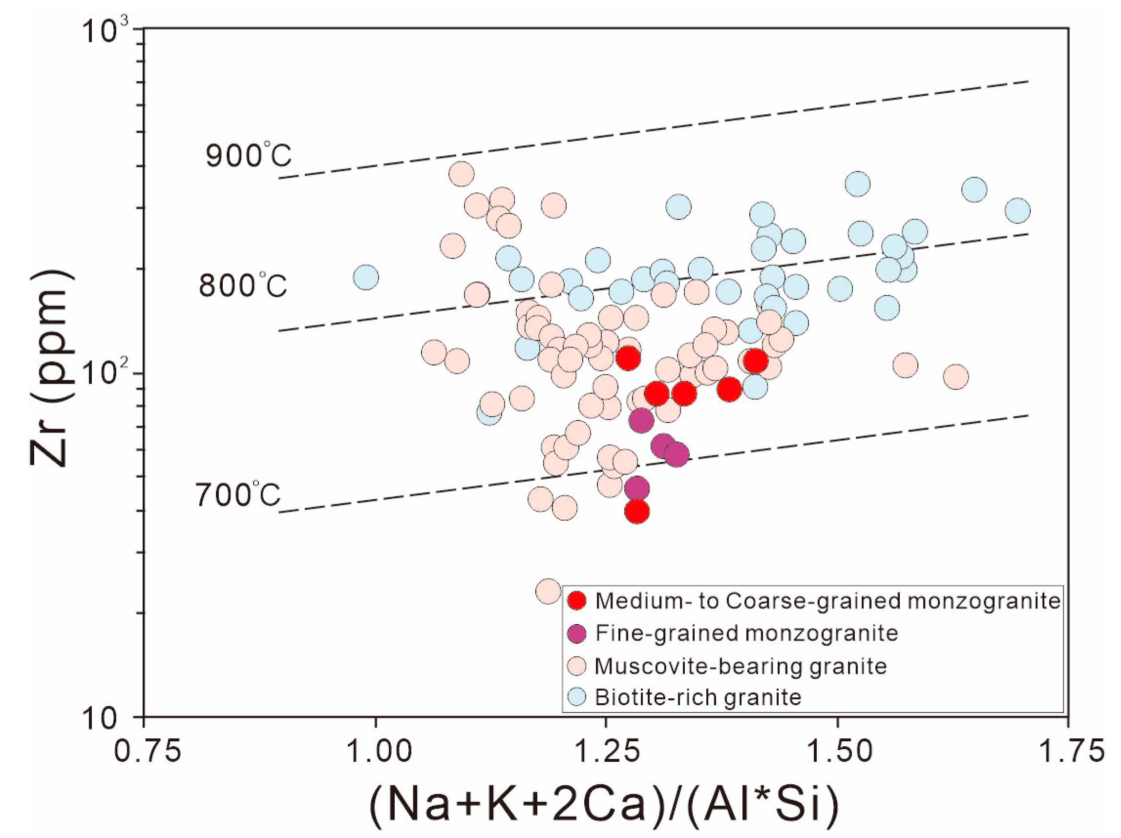 Minerals 13 01206 g010