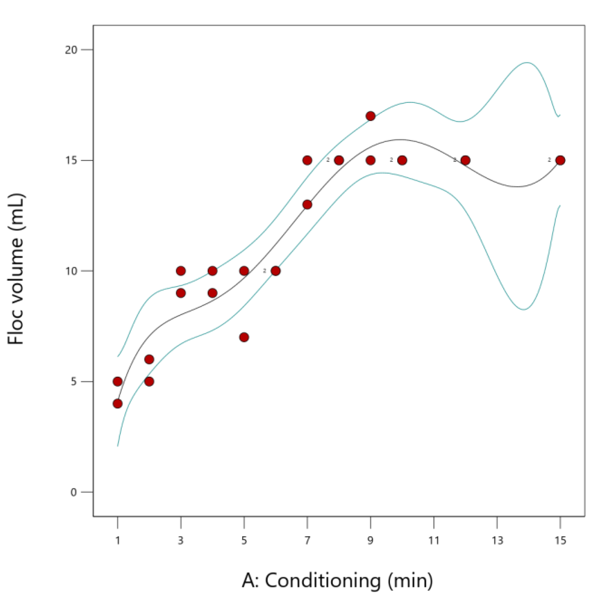 Minerals 13 01208 g006