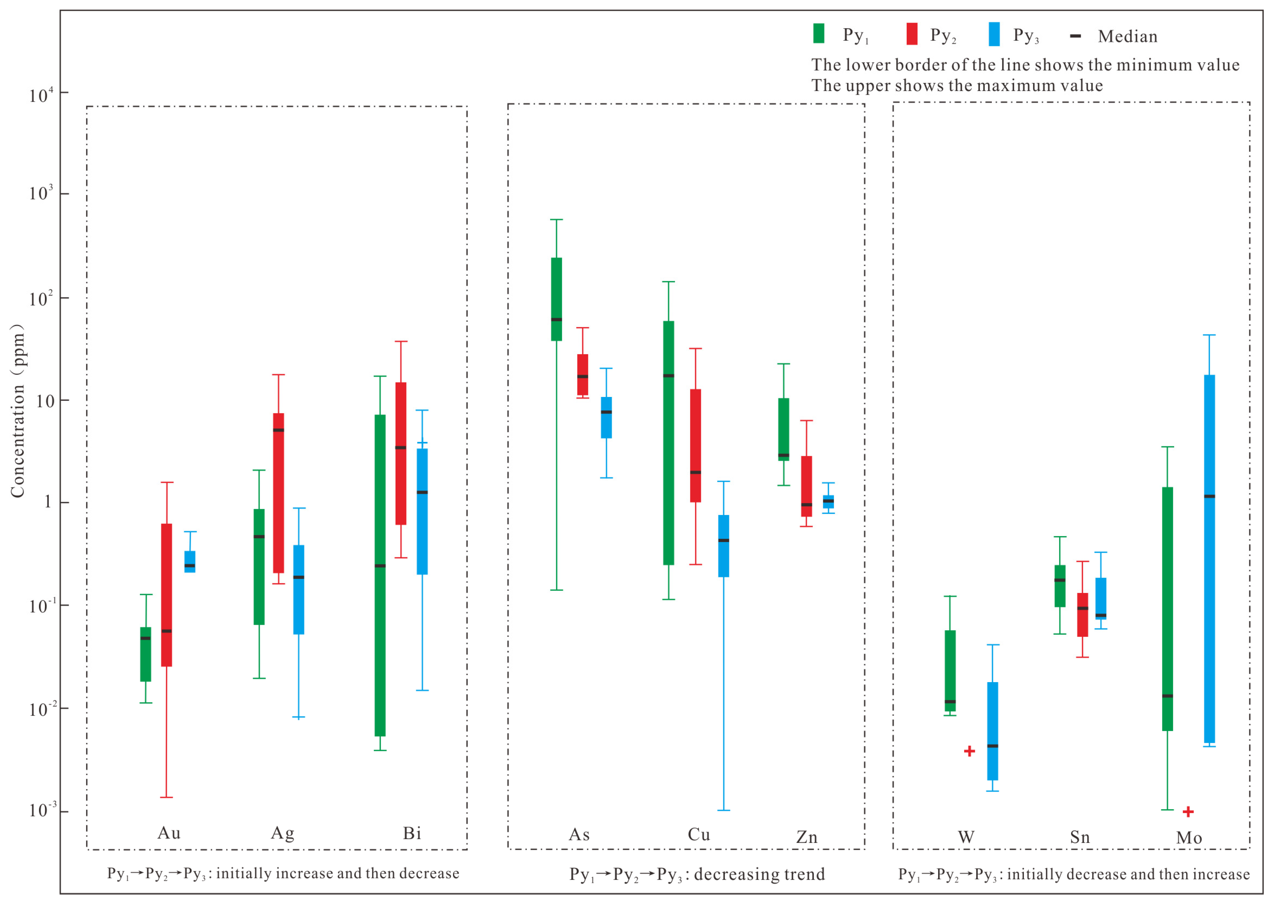Minerals 13 01210 g011