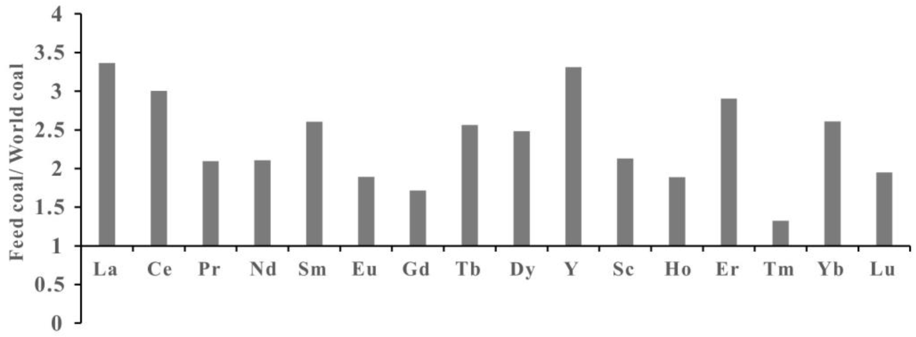 Minerals 13 01212 g002