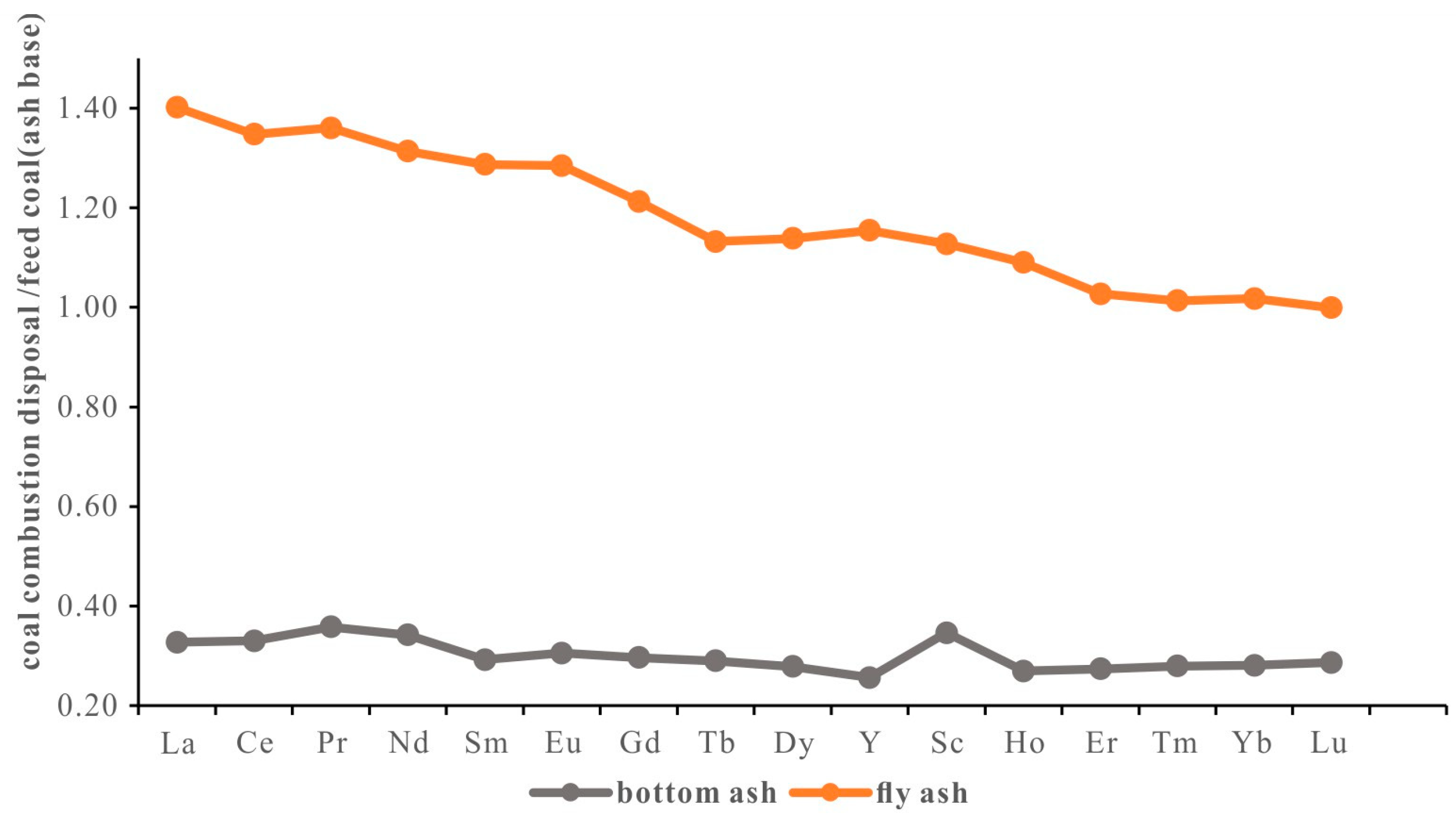 Minerals 13 01212 g004