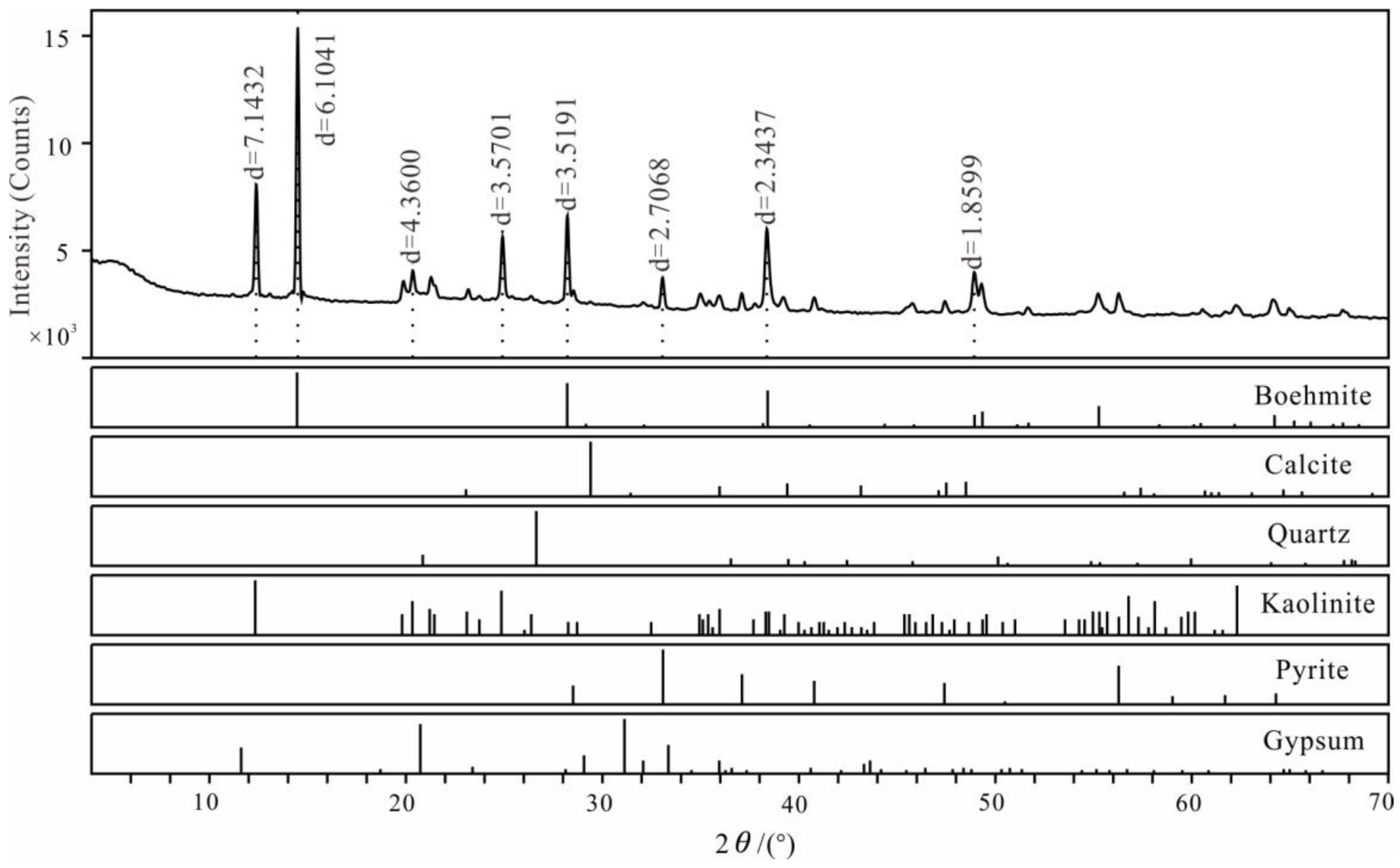 Minerals 13 01212 g005