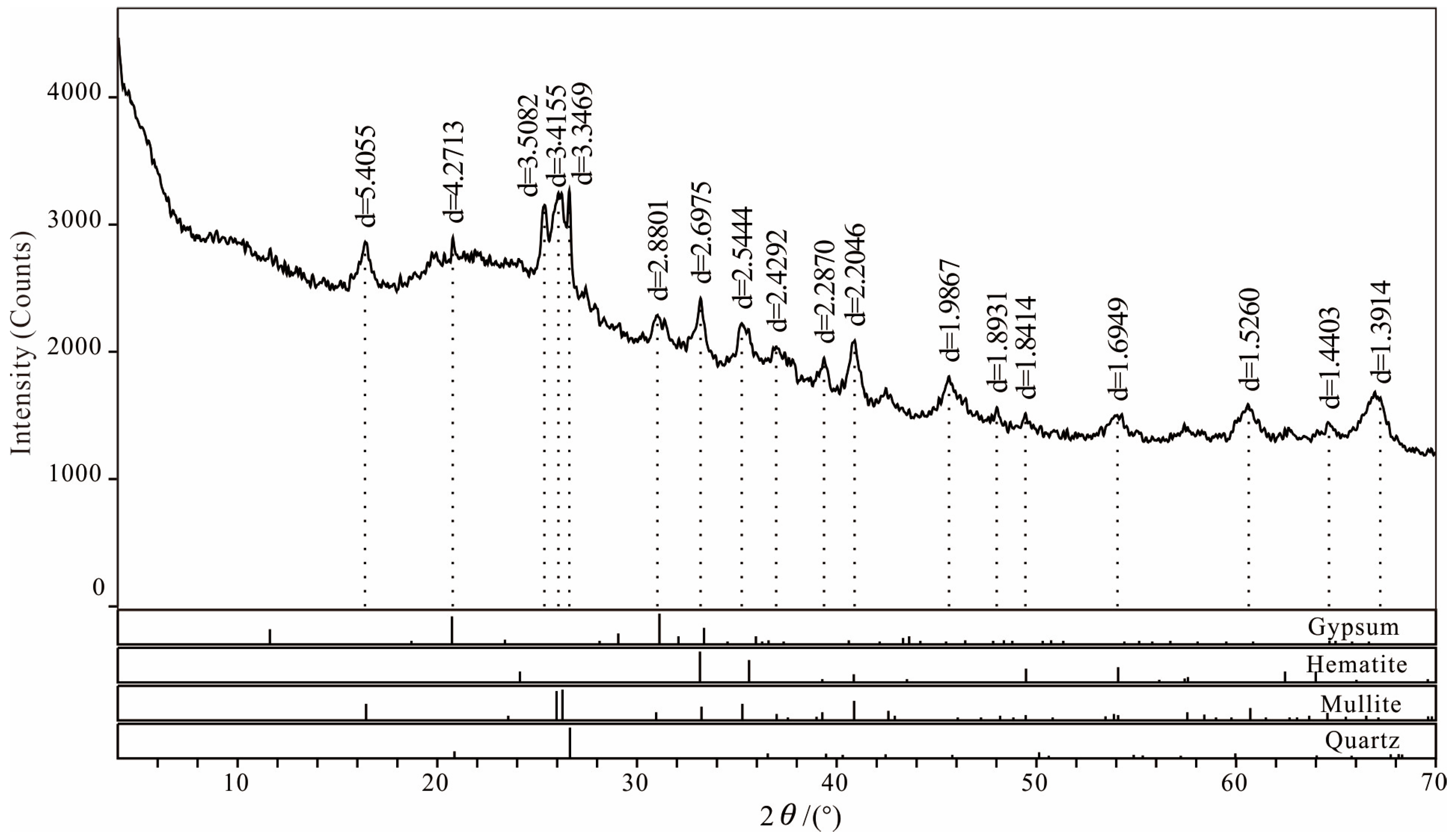 Minerals 13 01212 g007