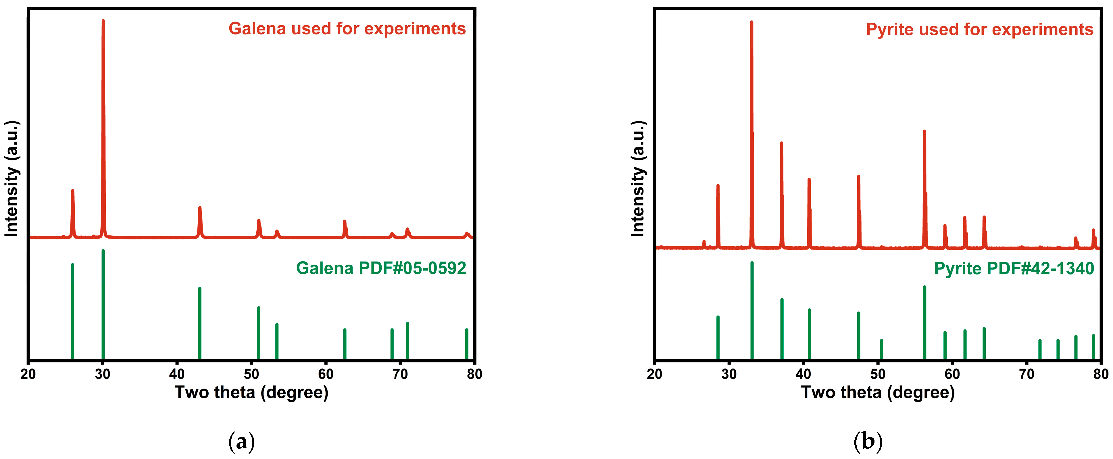 Minerals 13 01213 g001