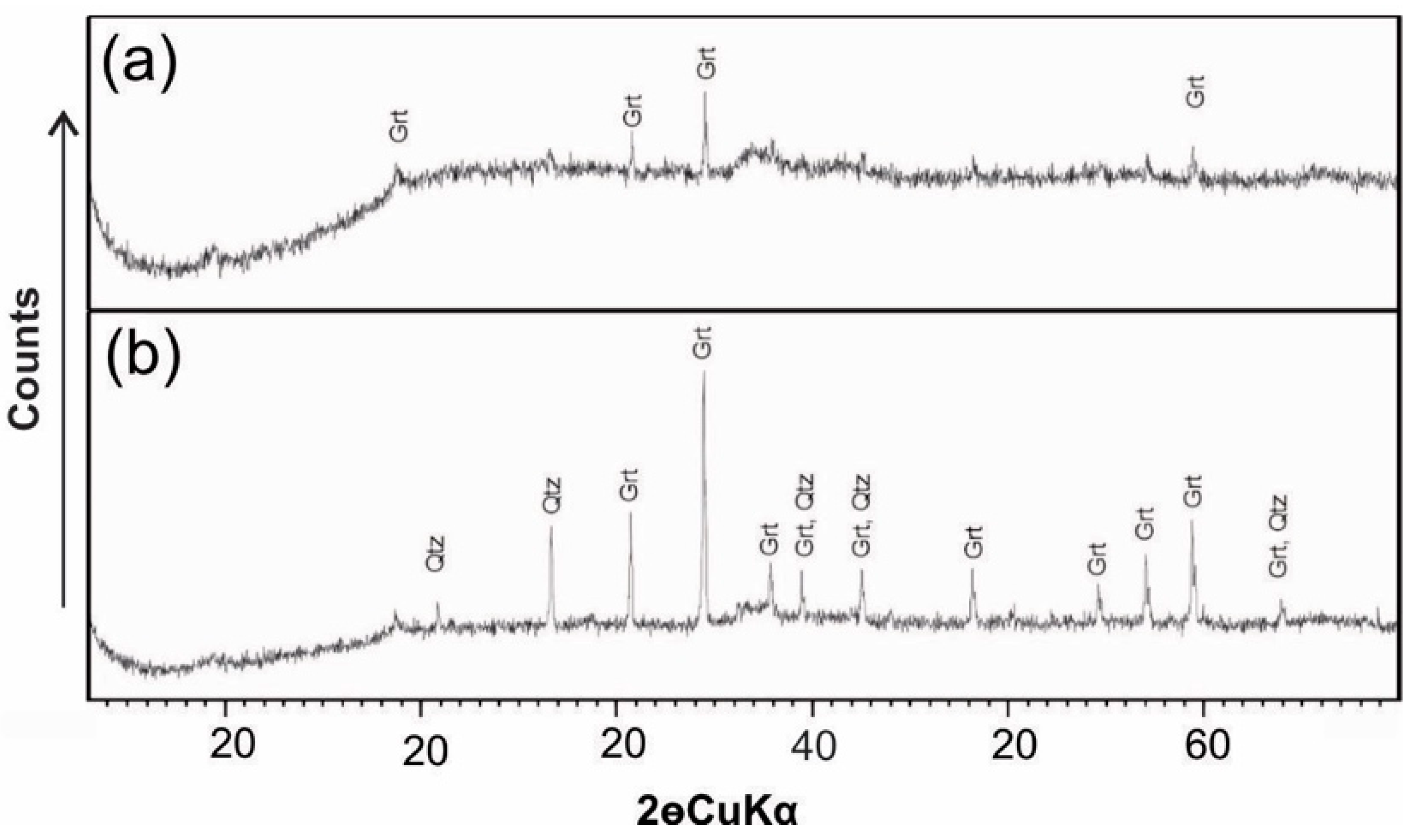 Minerals 13 01216 g004 Minerals 13 01216 g004