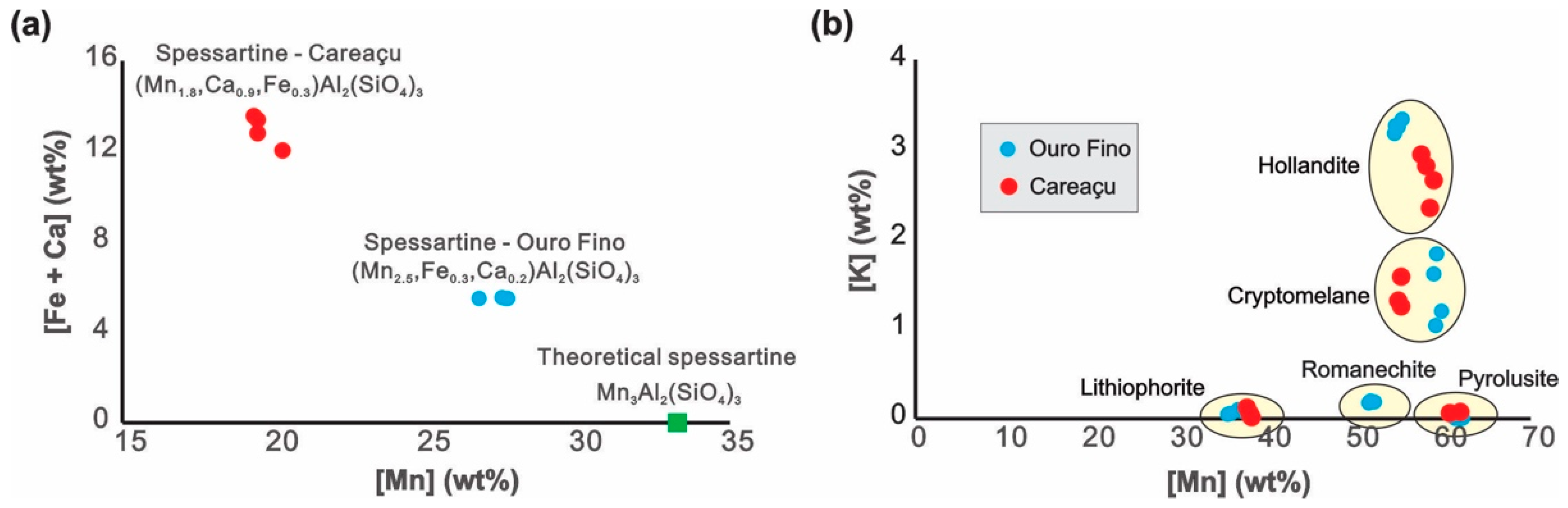 Minerals 13 01216 g006 Minerals 13 01216 g006