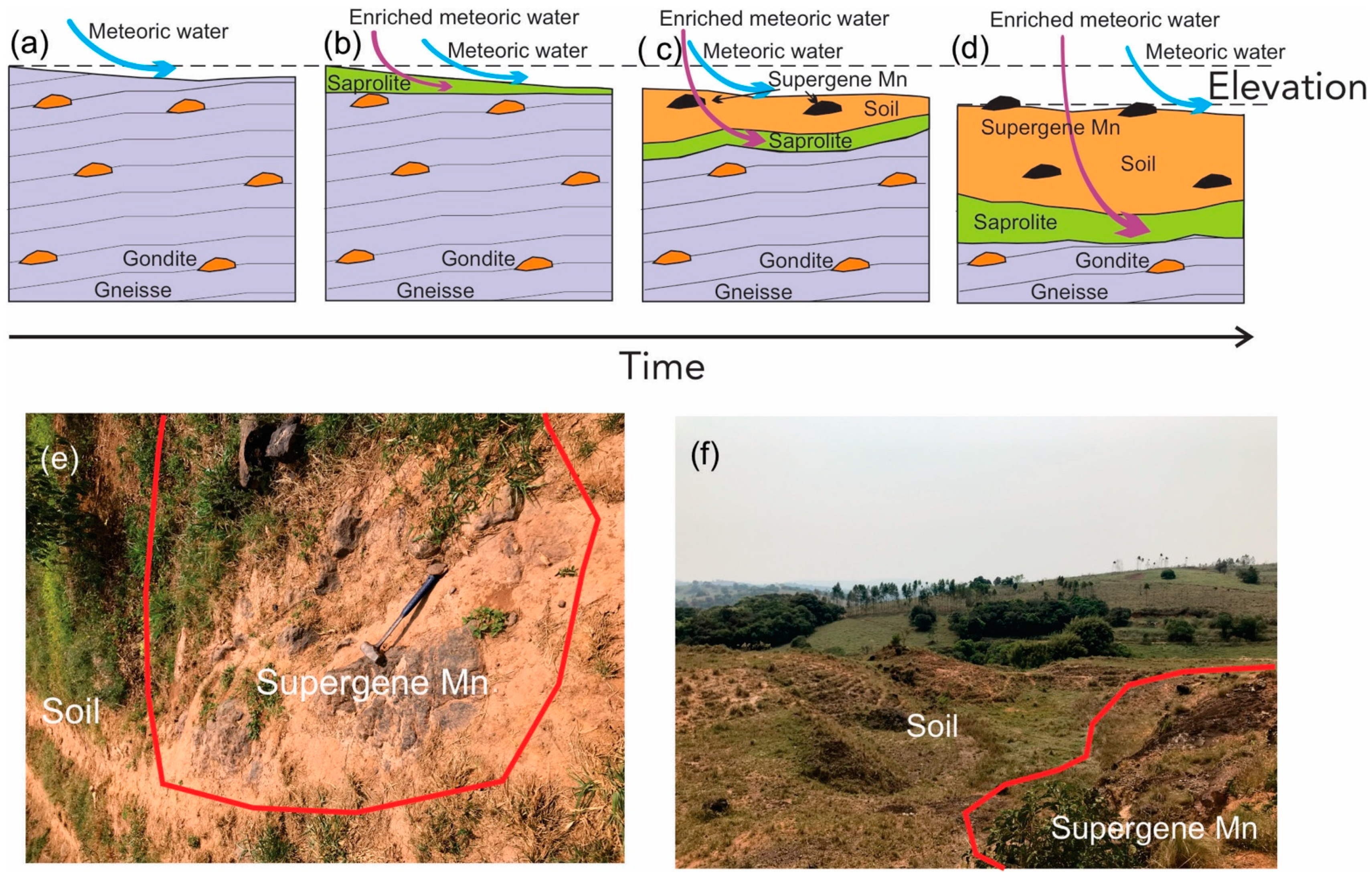 Minerals 13 01216 g007 Minerals 13 01216 g007