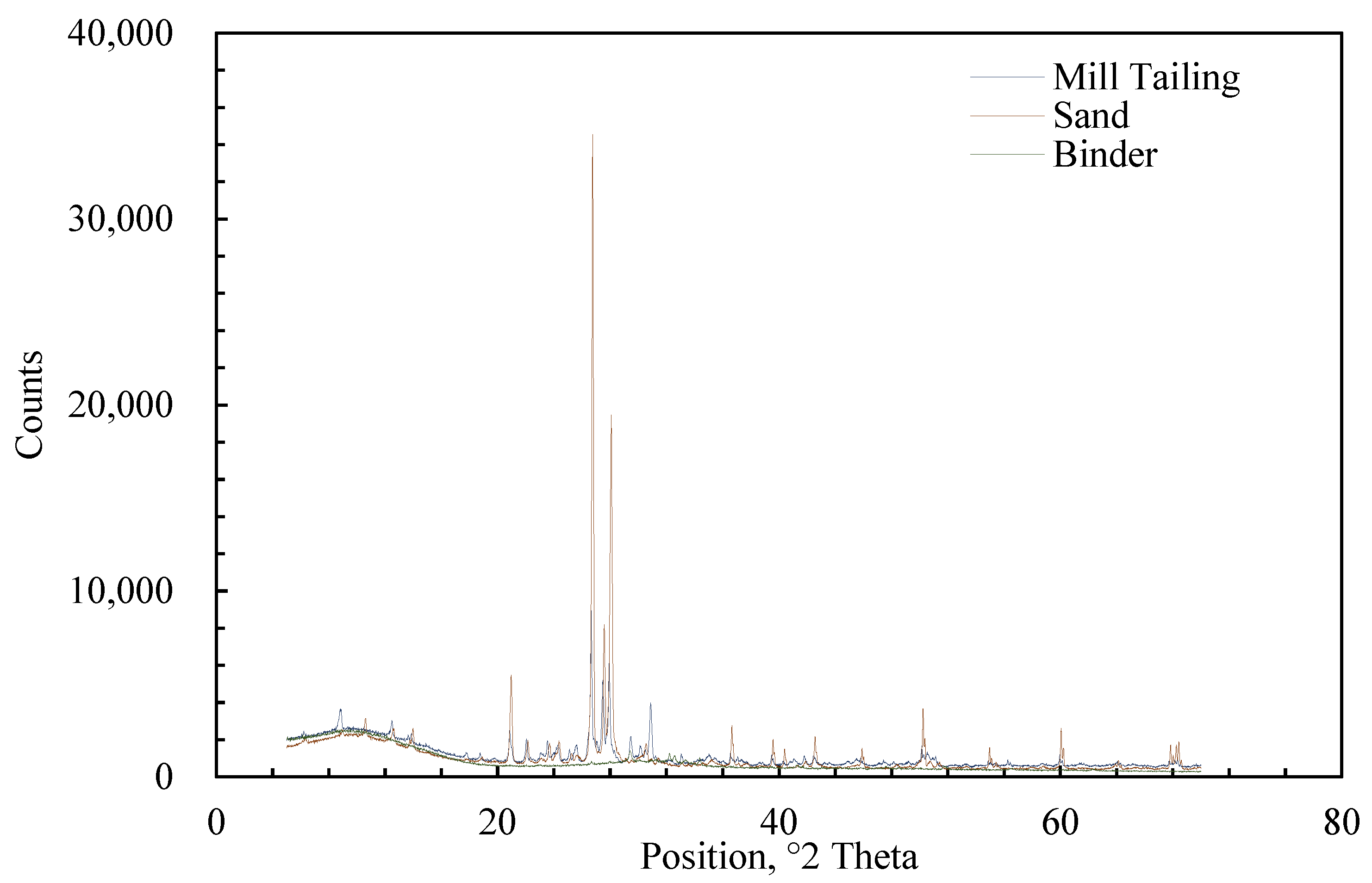 Minerals 13 01218 g001