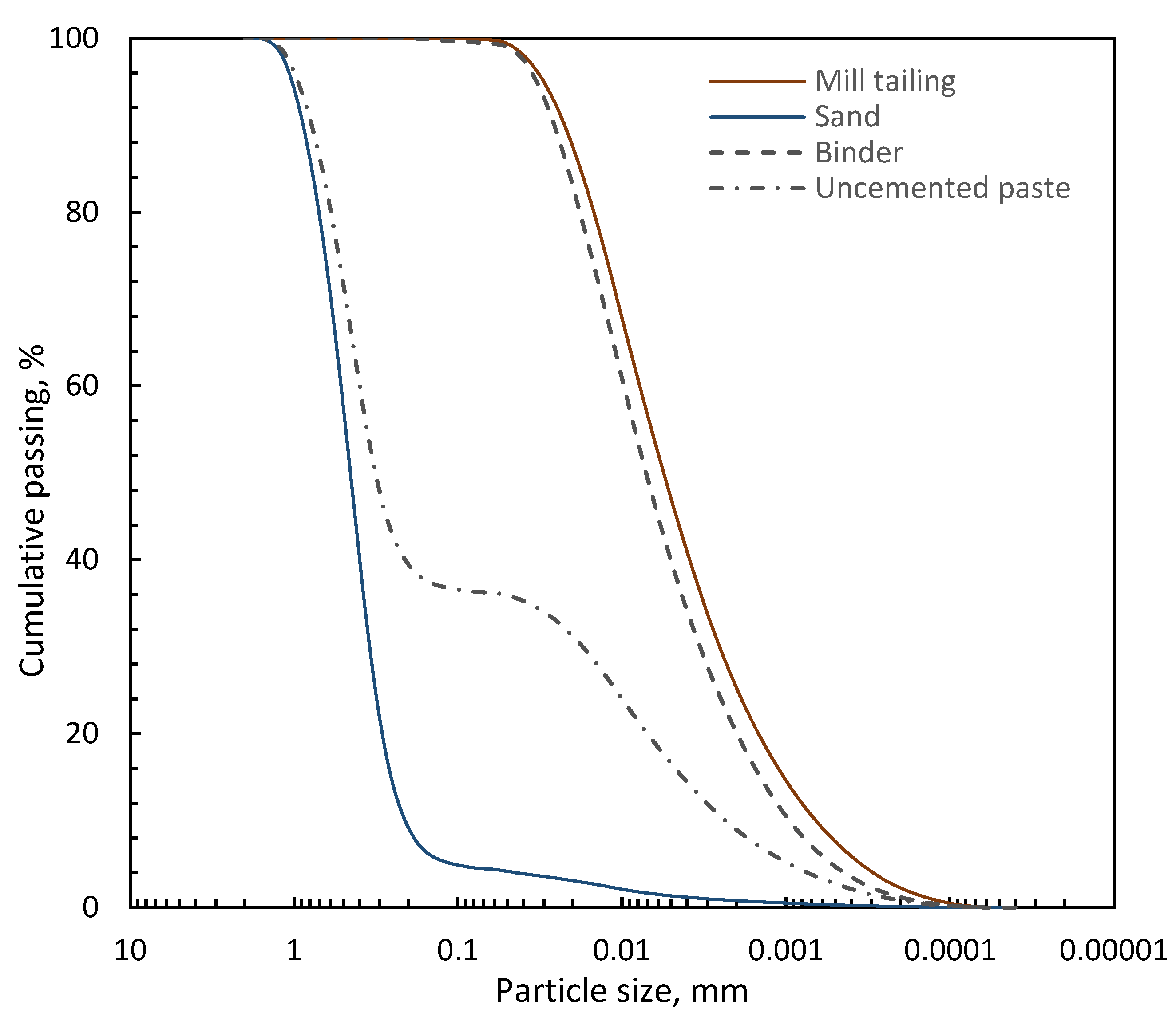 Minerals 13 01218 g002