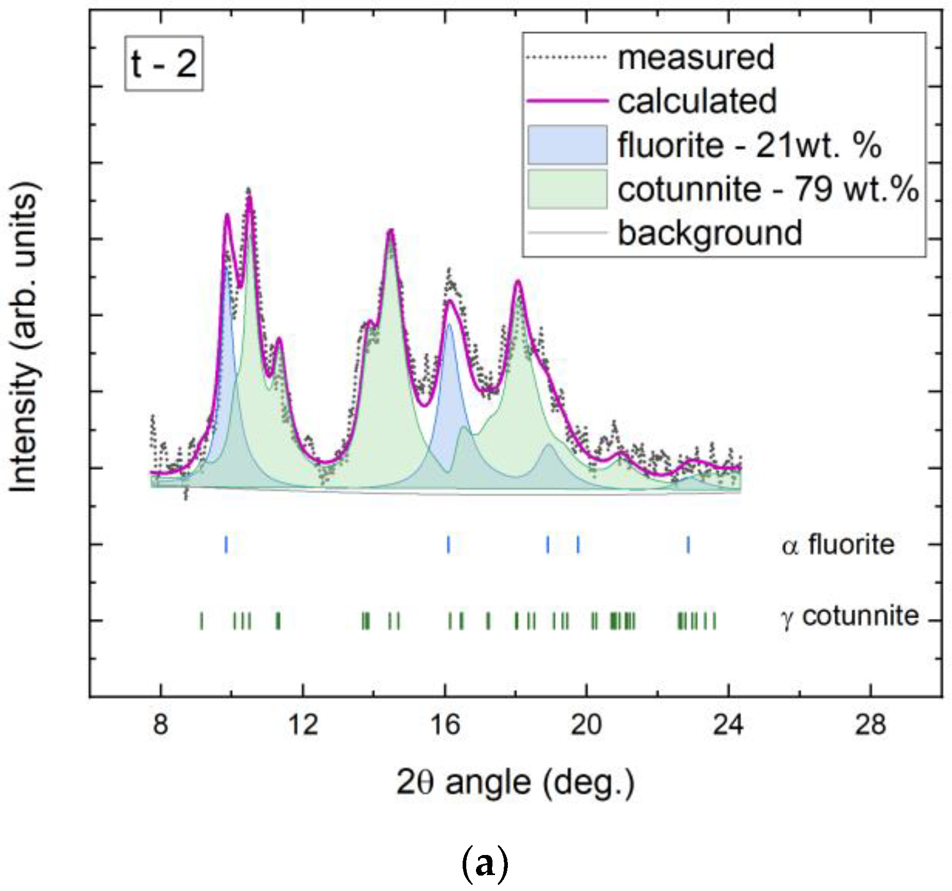Minerals 13 01226 g004a