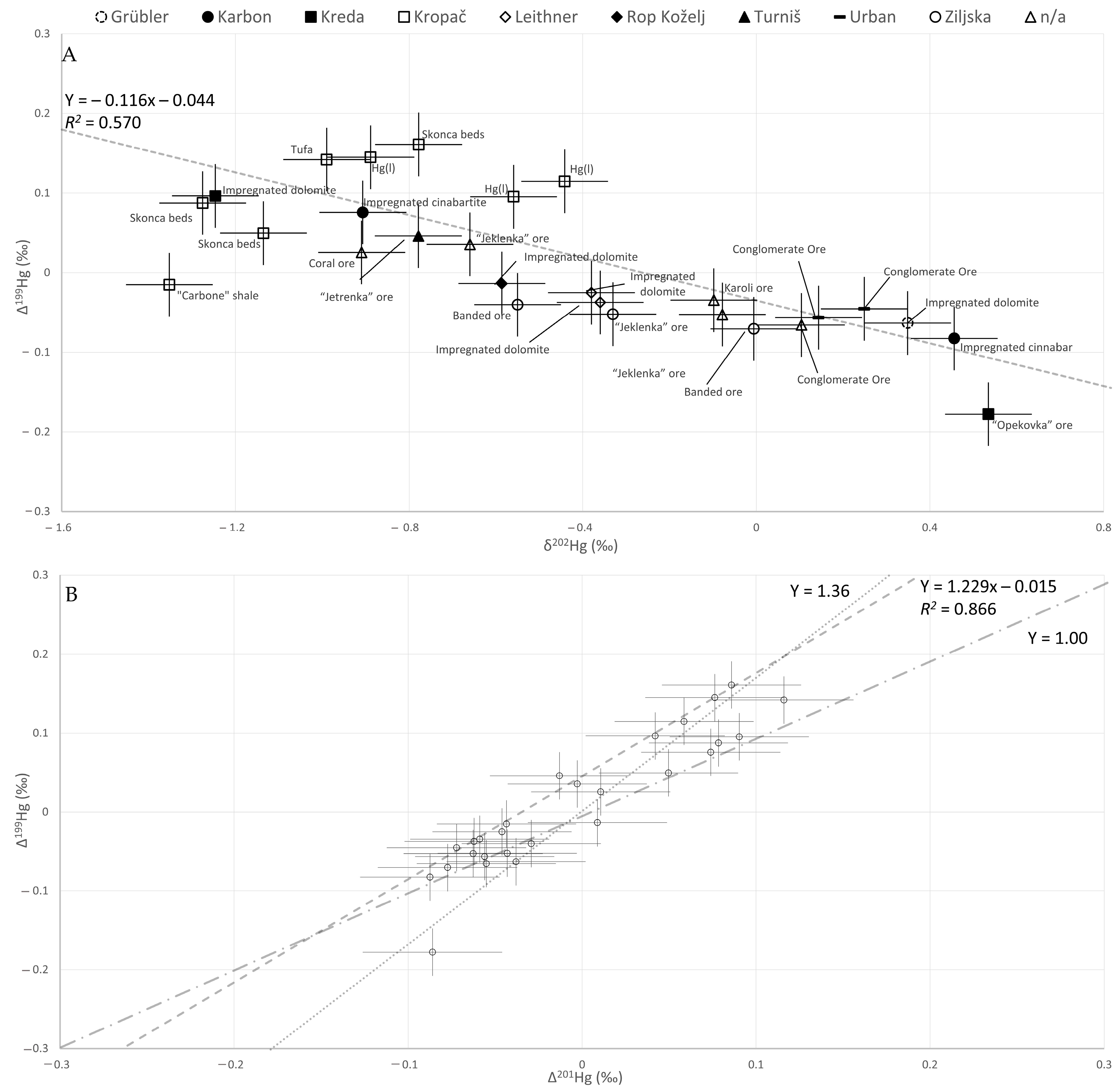 Minerals 13 01227 g001