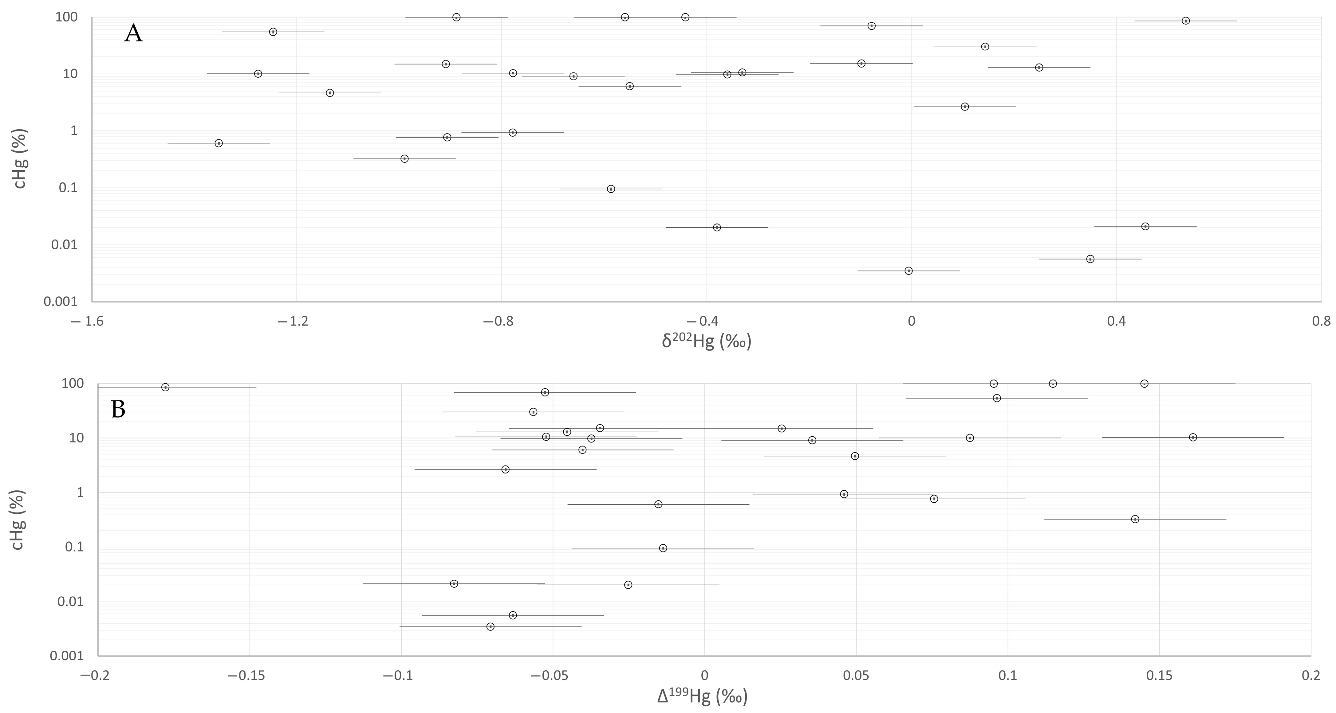 Minerals 13 01227 g002