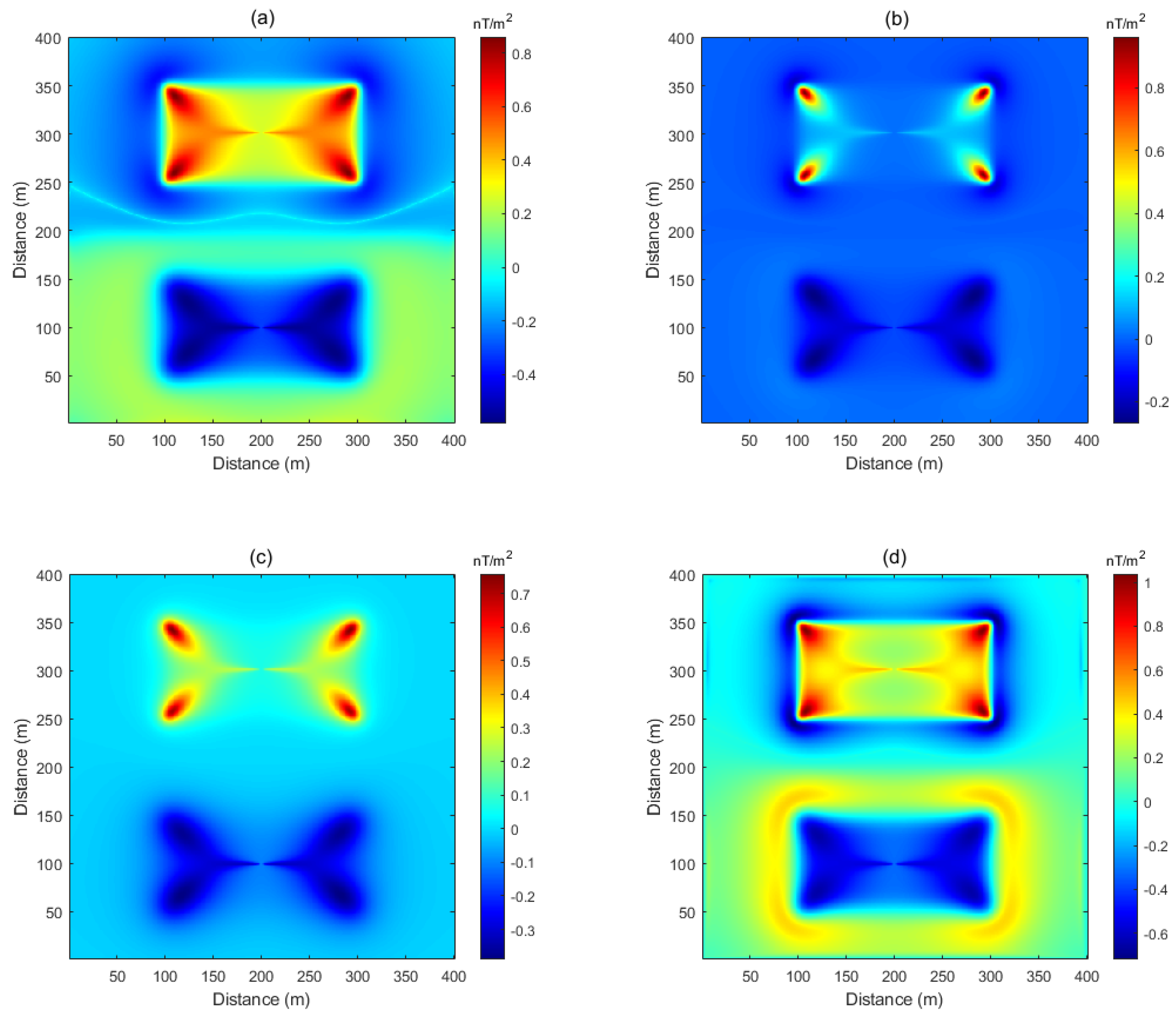 Minerals | Free Full-Text | Novel Second-Order Derivative-Based Filters ...