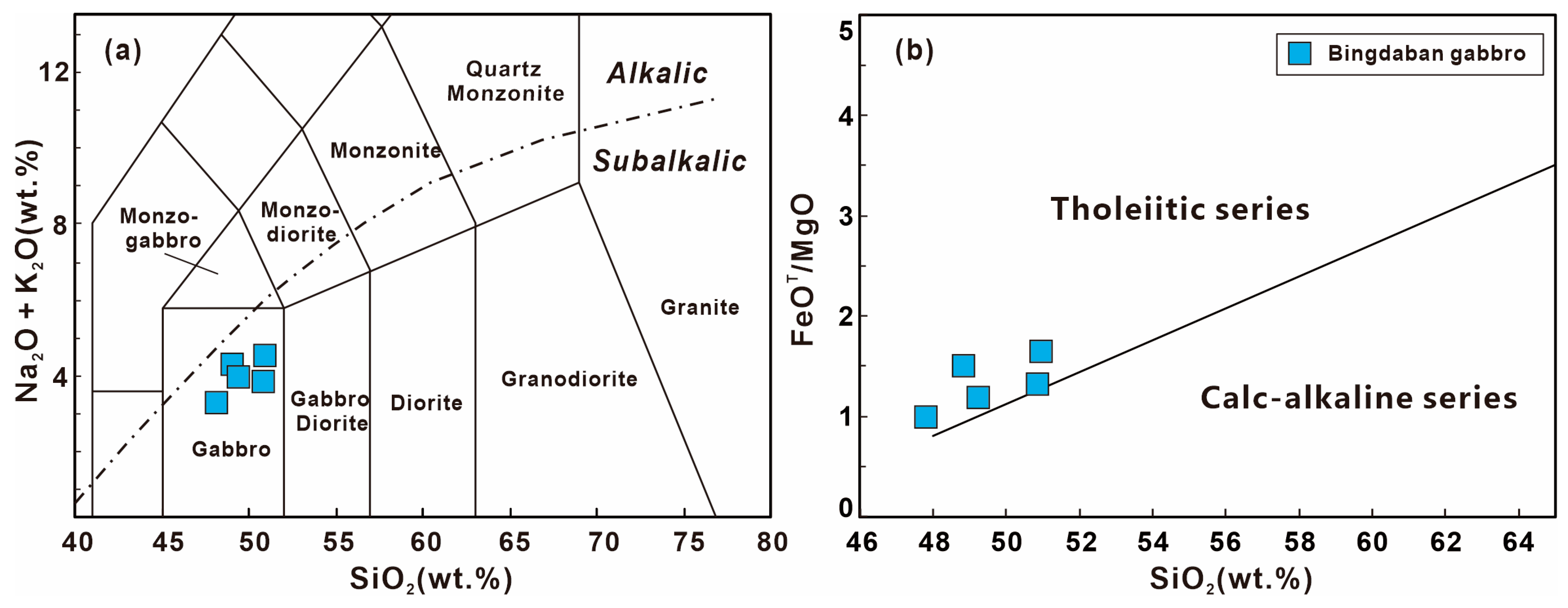 Minerals 13 01232 g005