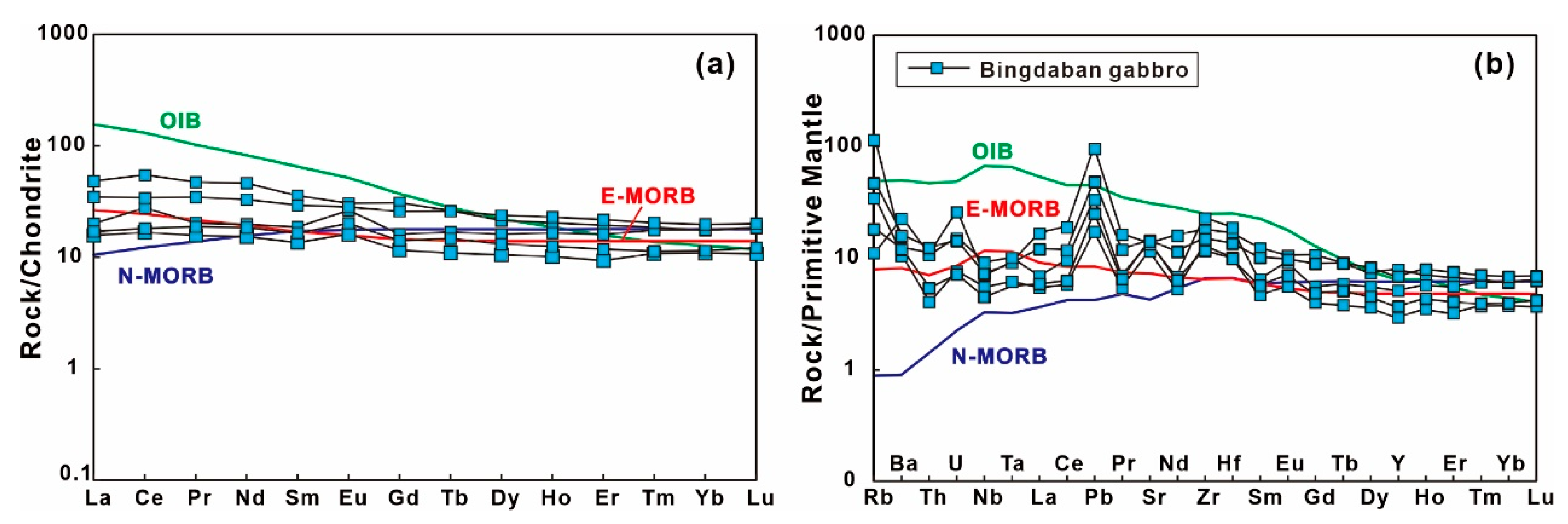 Minerals 13 01232 g006