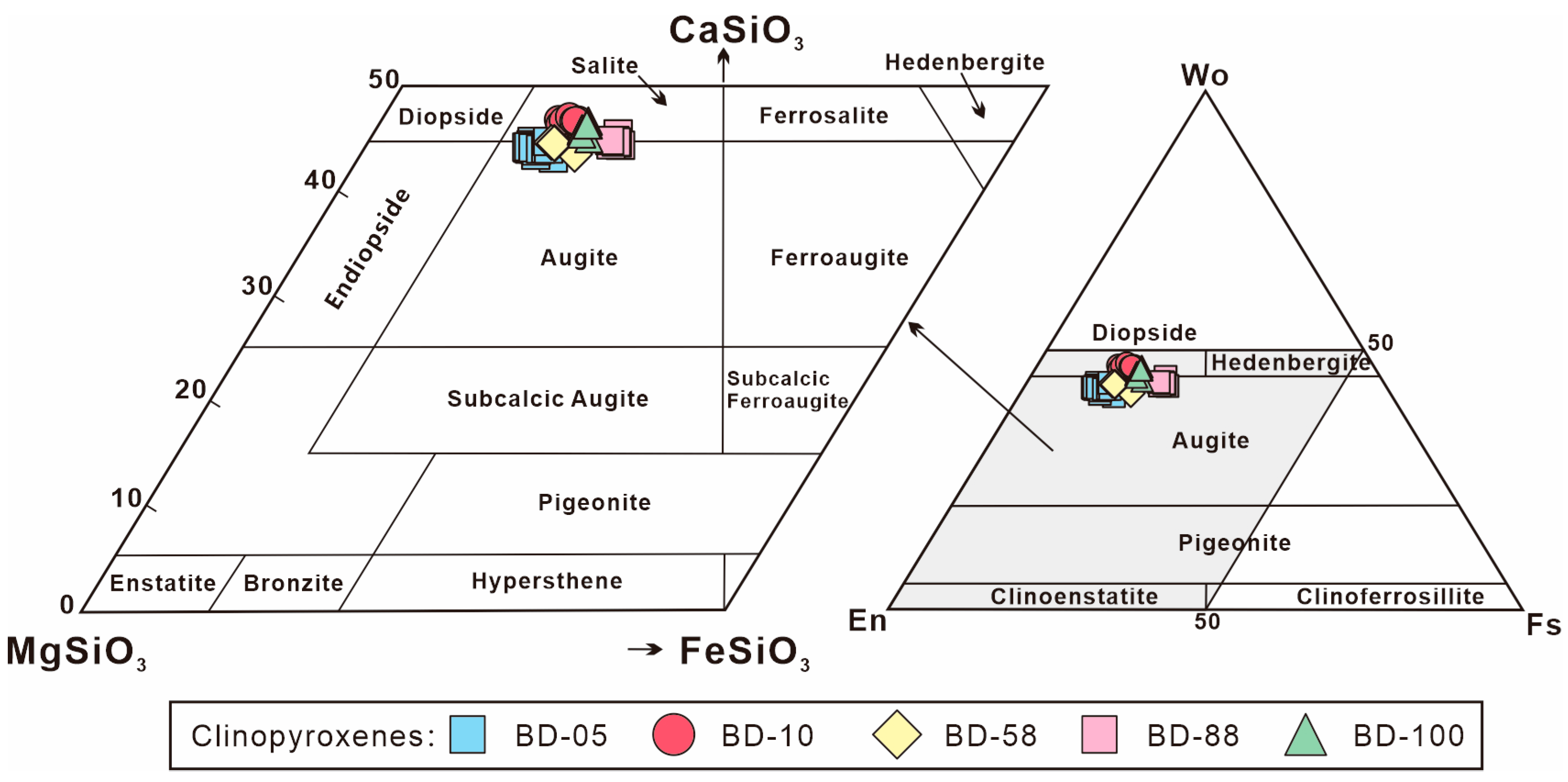 Minerals 13 01232 g008