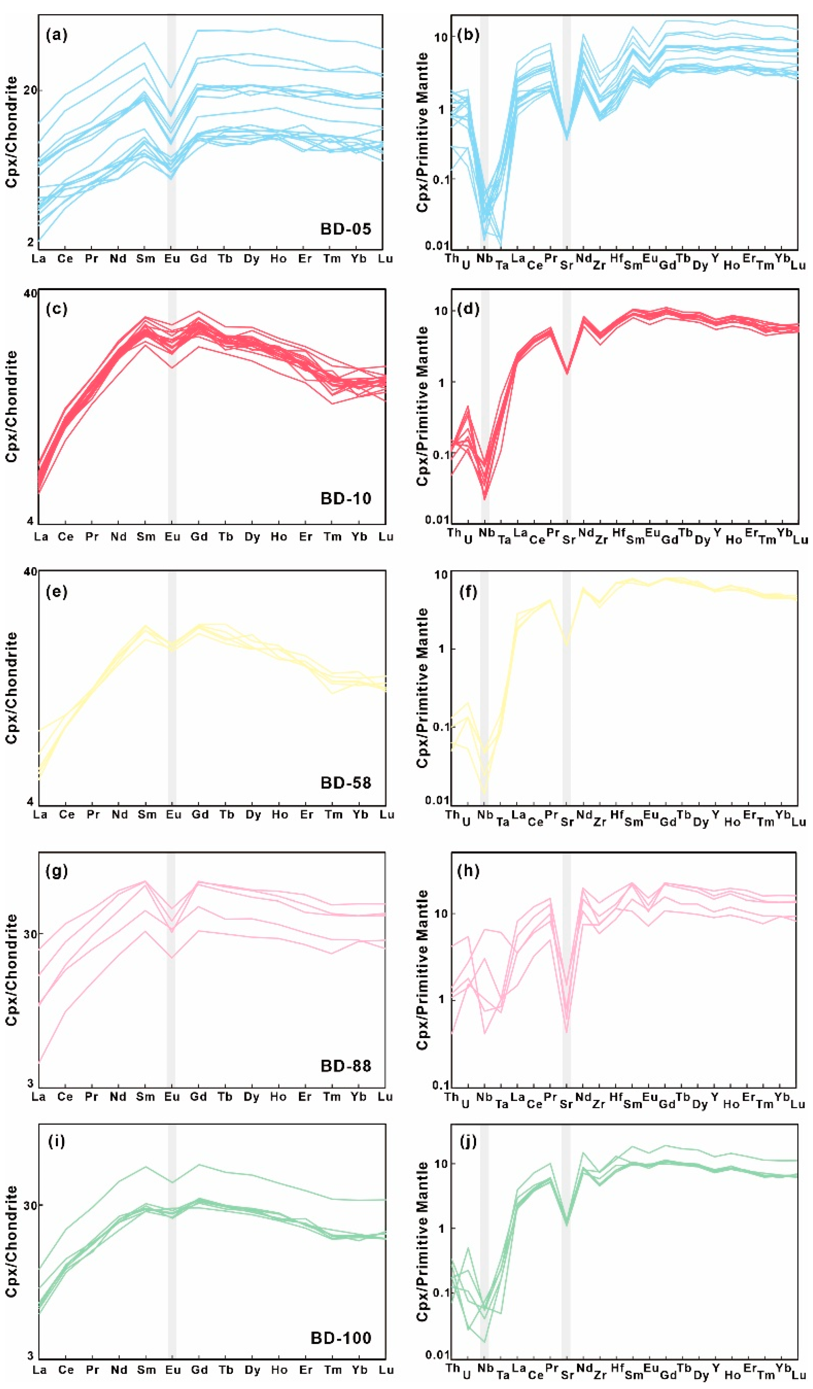 Minerals 13 01232 g009