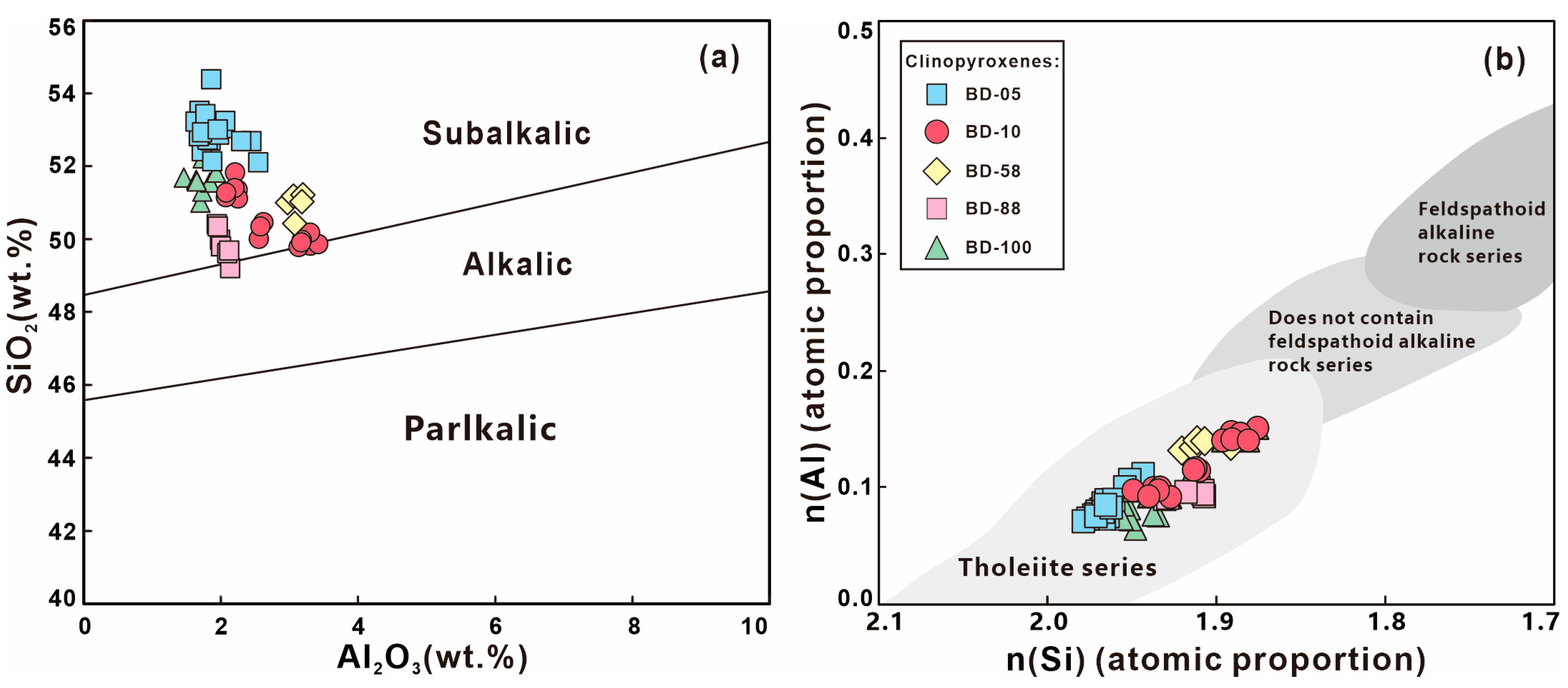 Minerals 13 01232 g010
