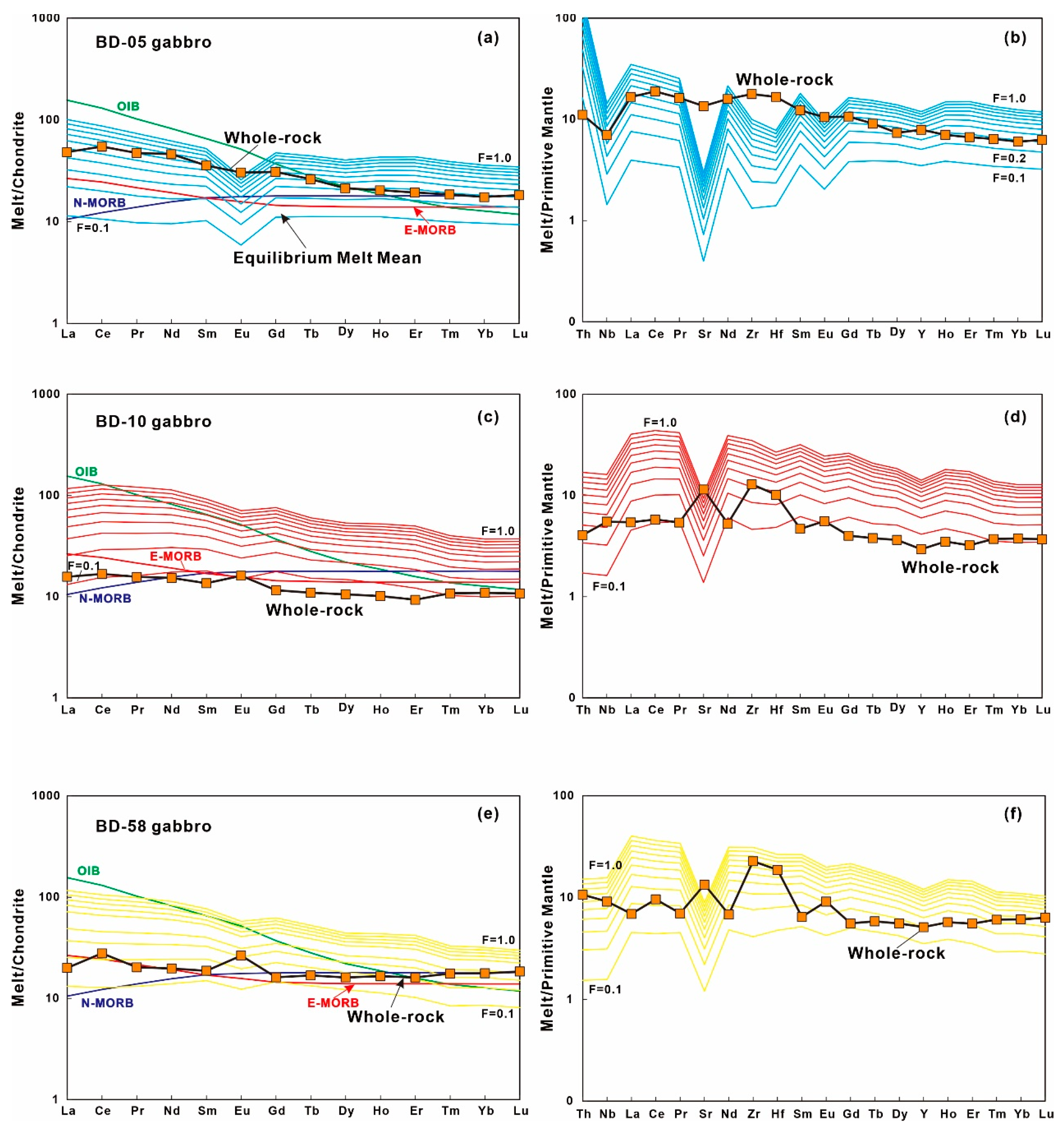 Minerals 13 01232 g013