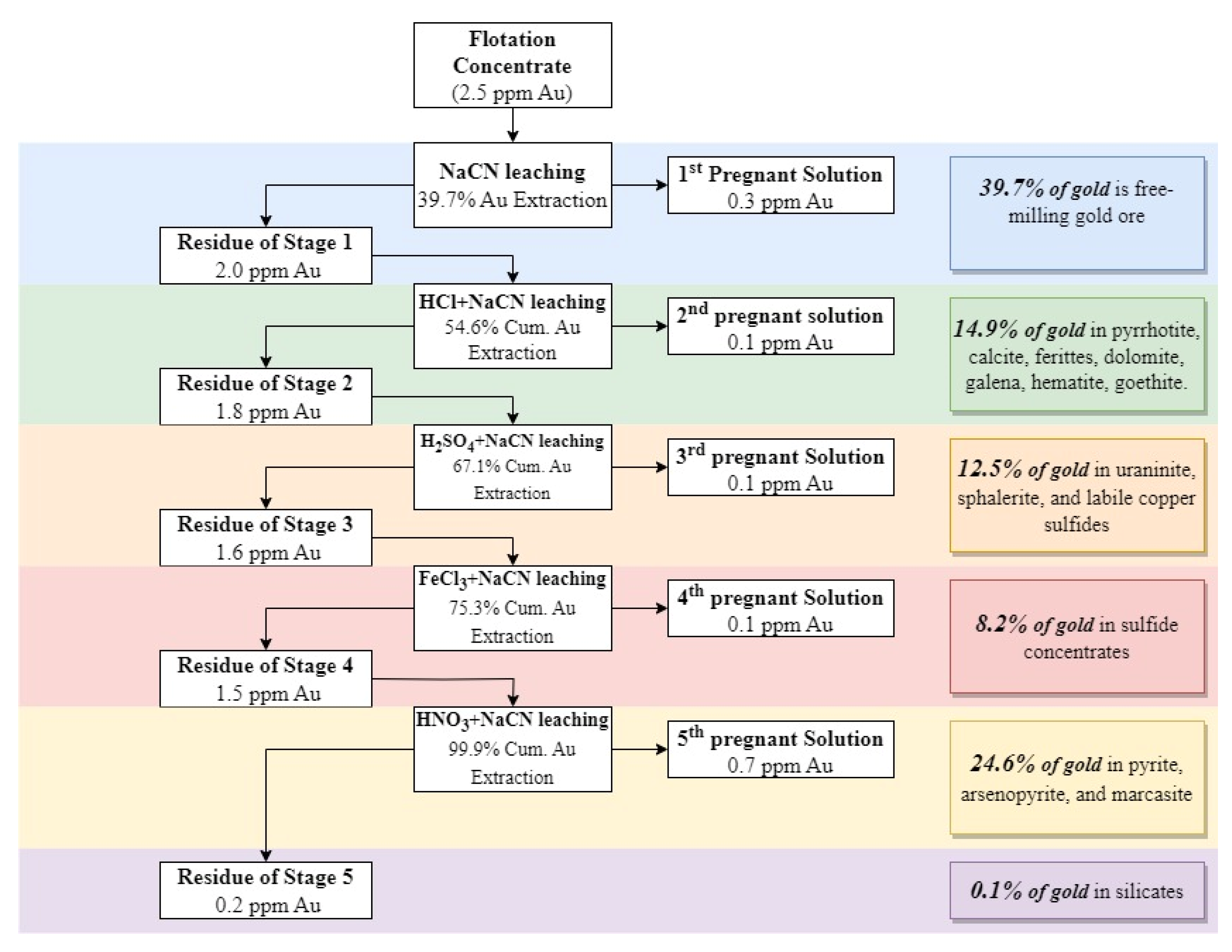 Minerals 13 01243 g007
