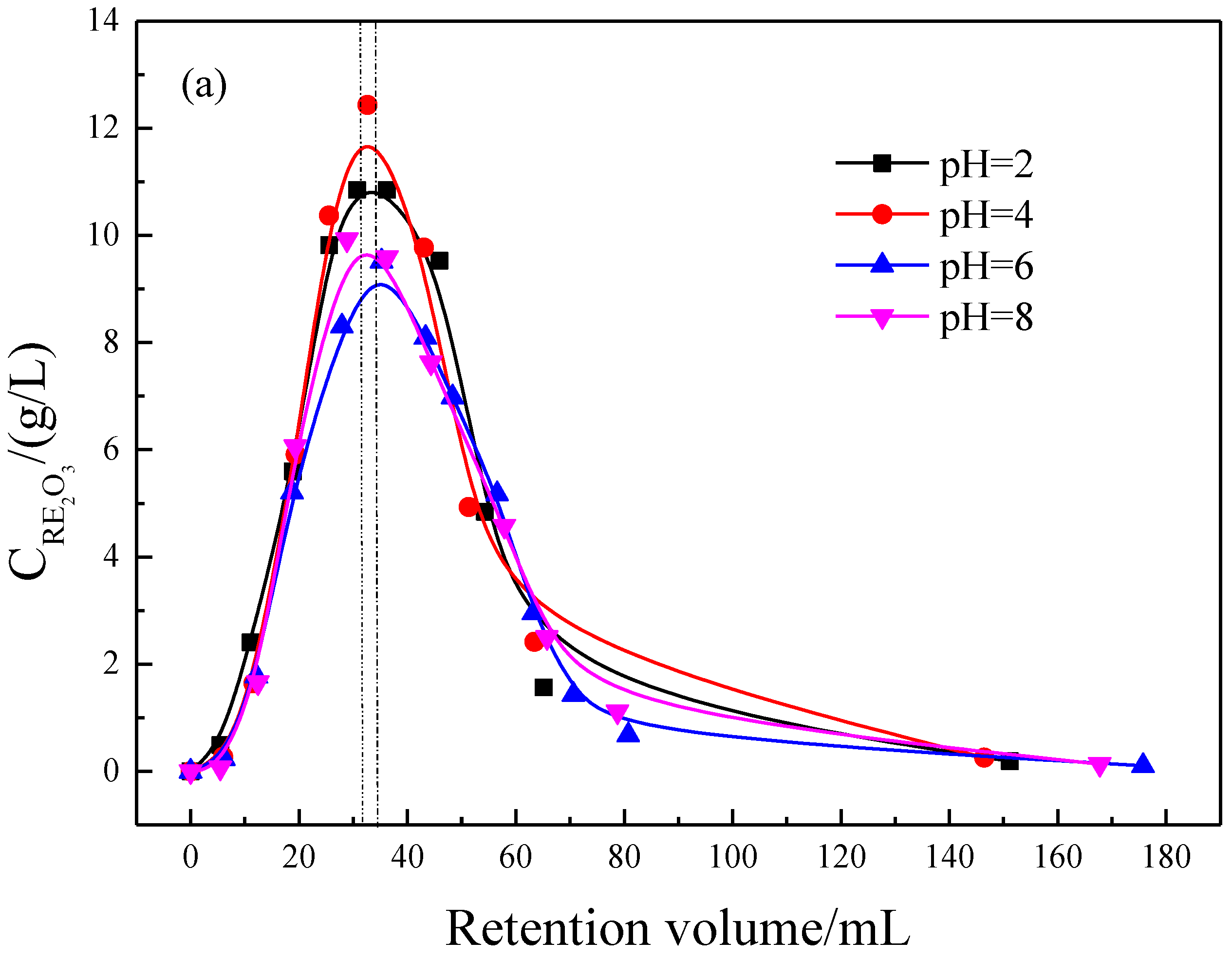 Minerals 13 01245 g006a