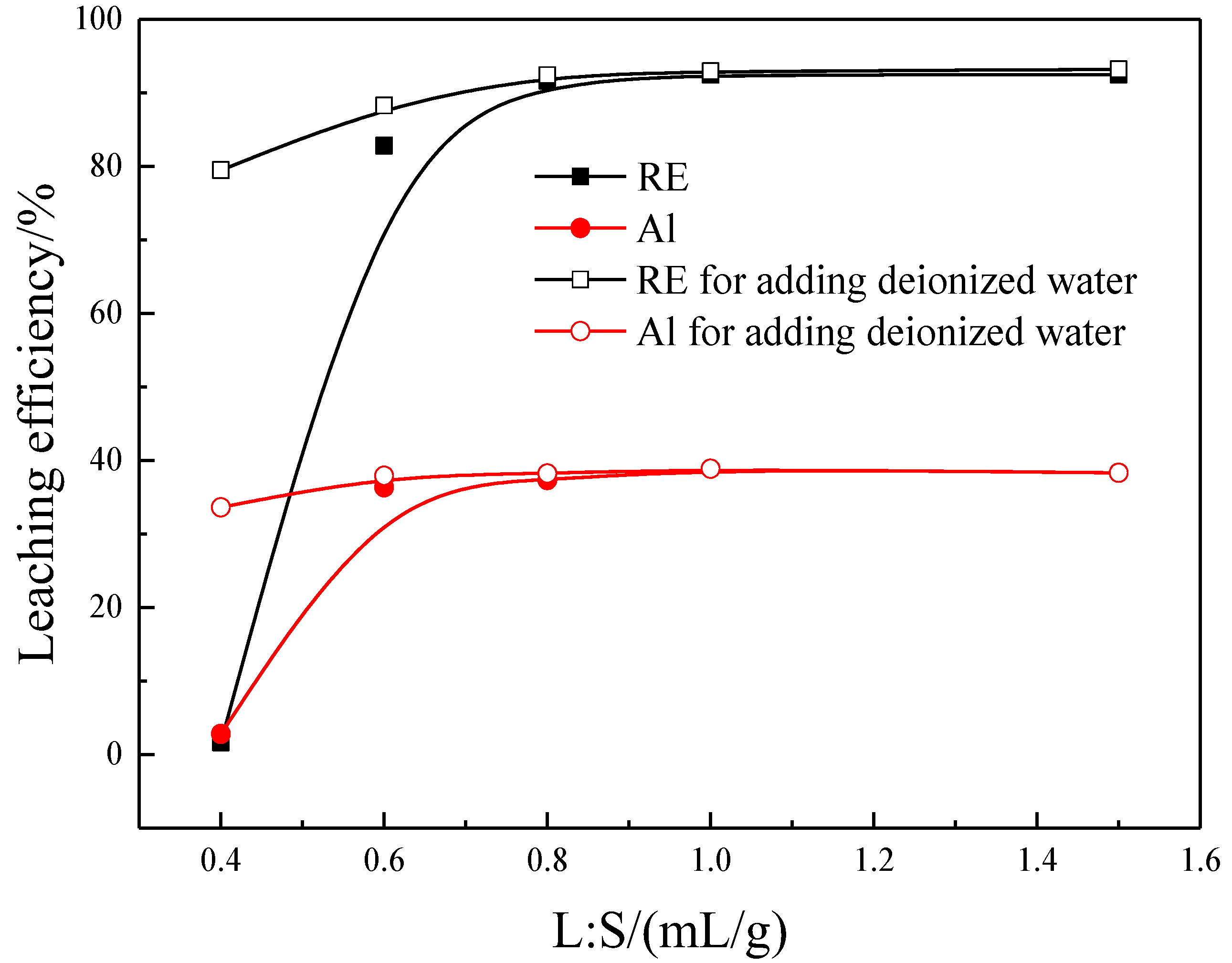 Minerals 13 01245 g008