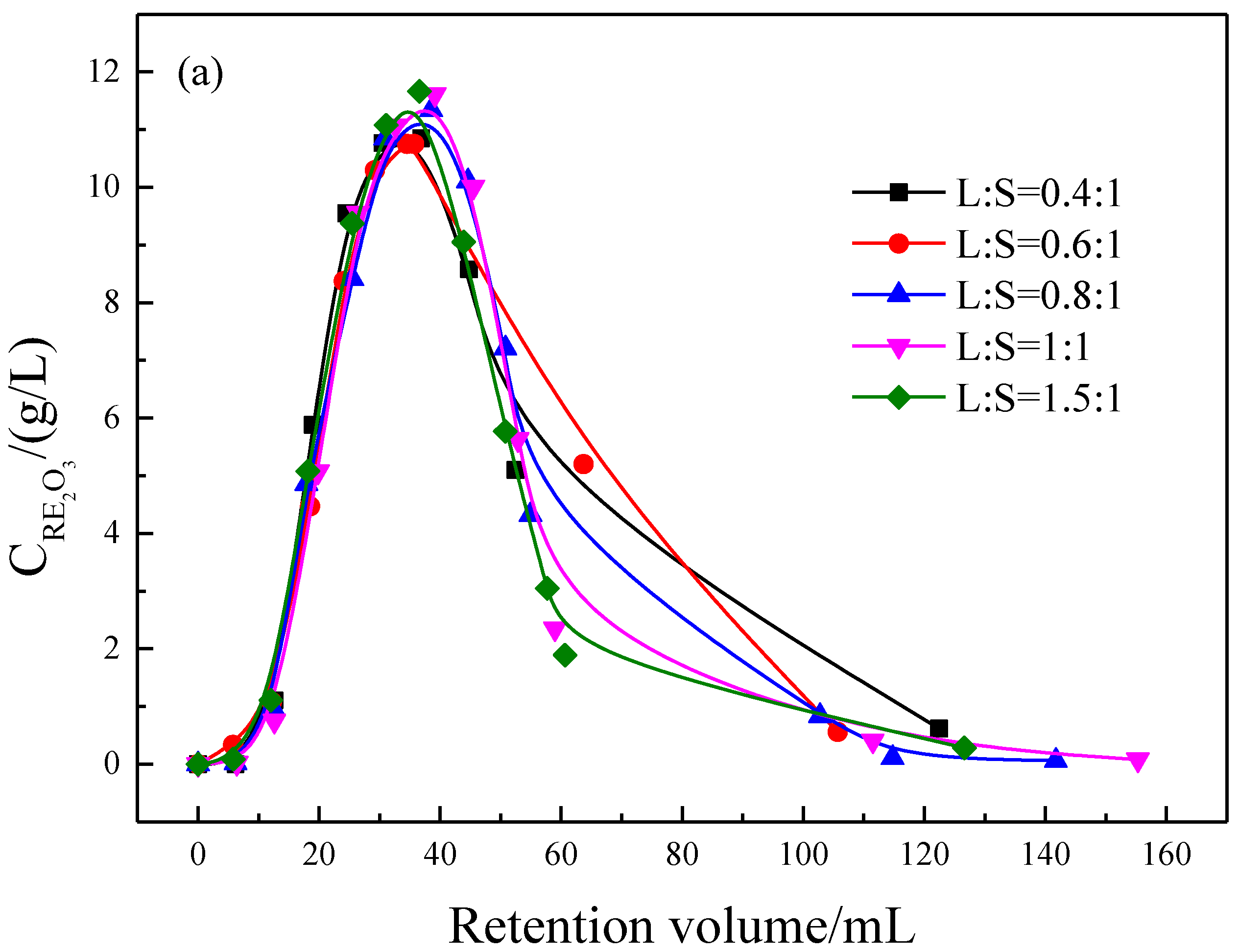 Minerals 13 01245 g009a