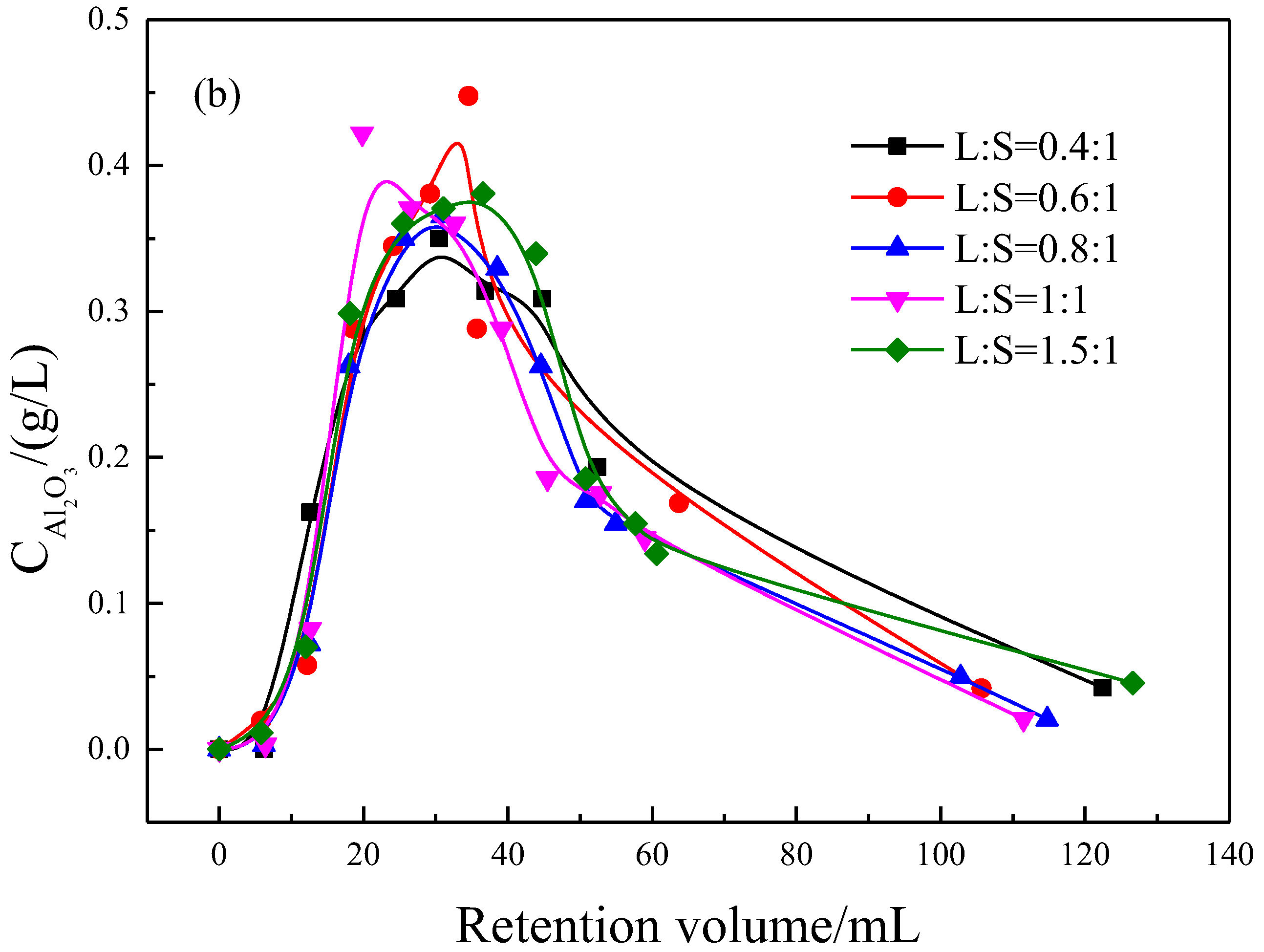 Minerals 13 01245 g009b