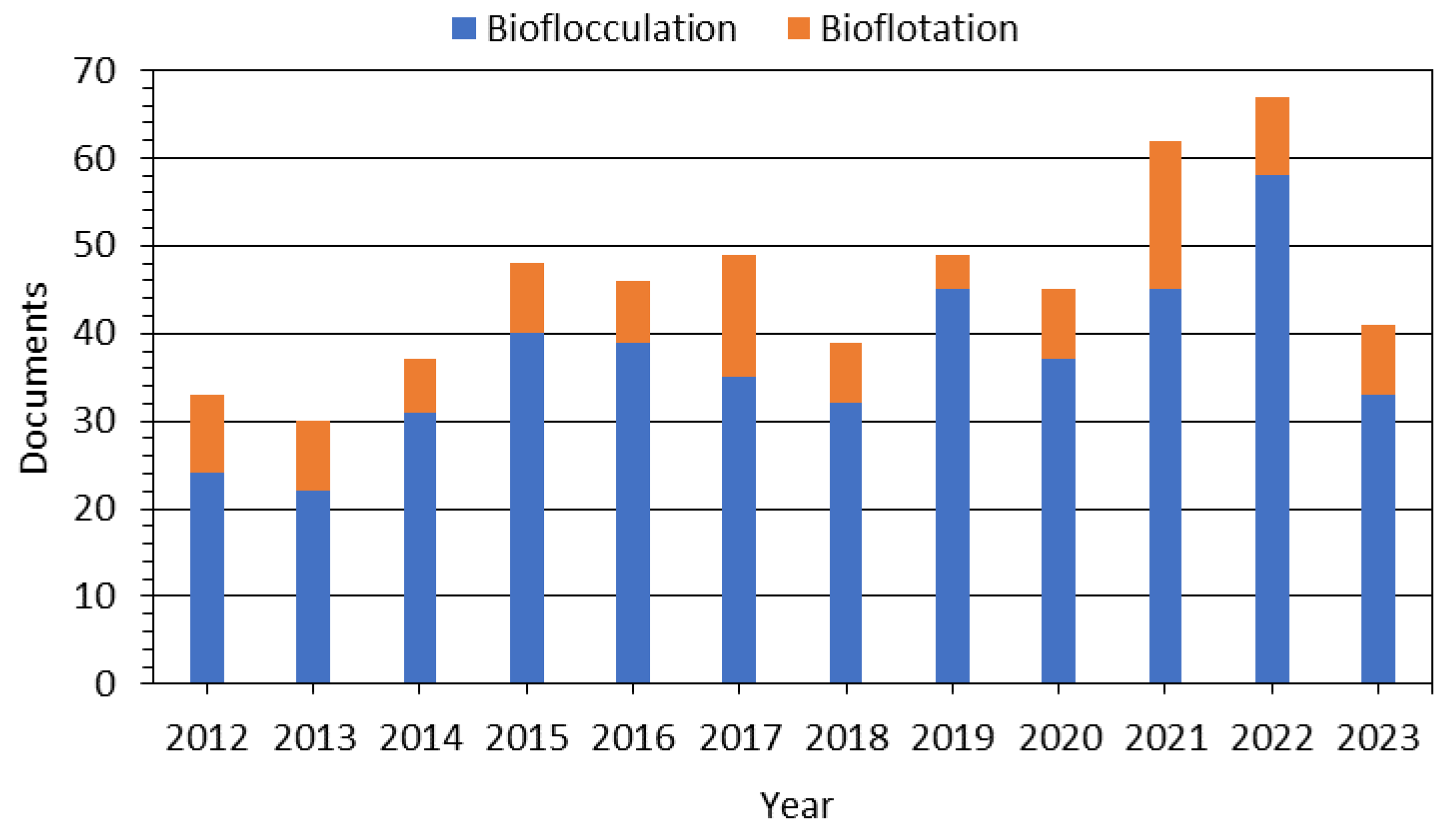 Minerals 13 01246 g001