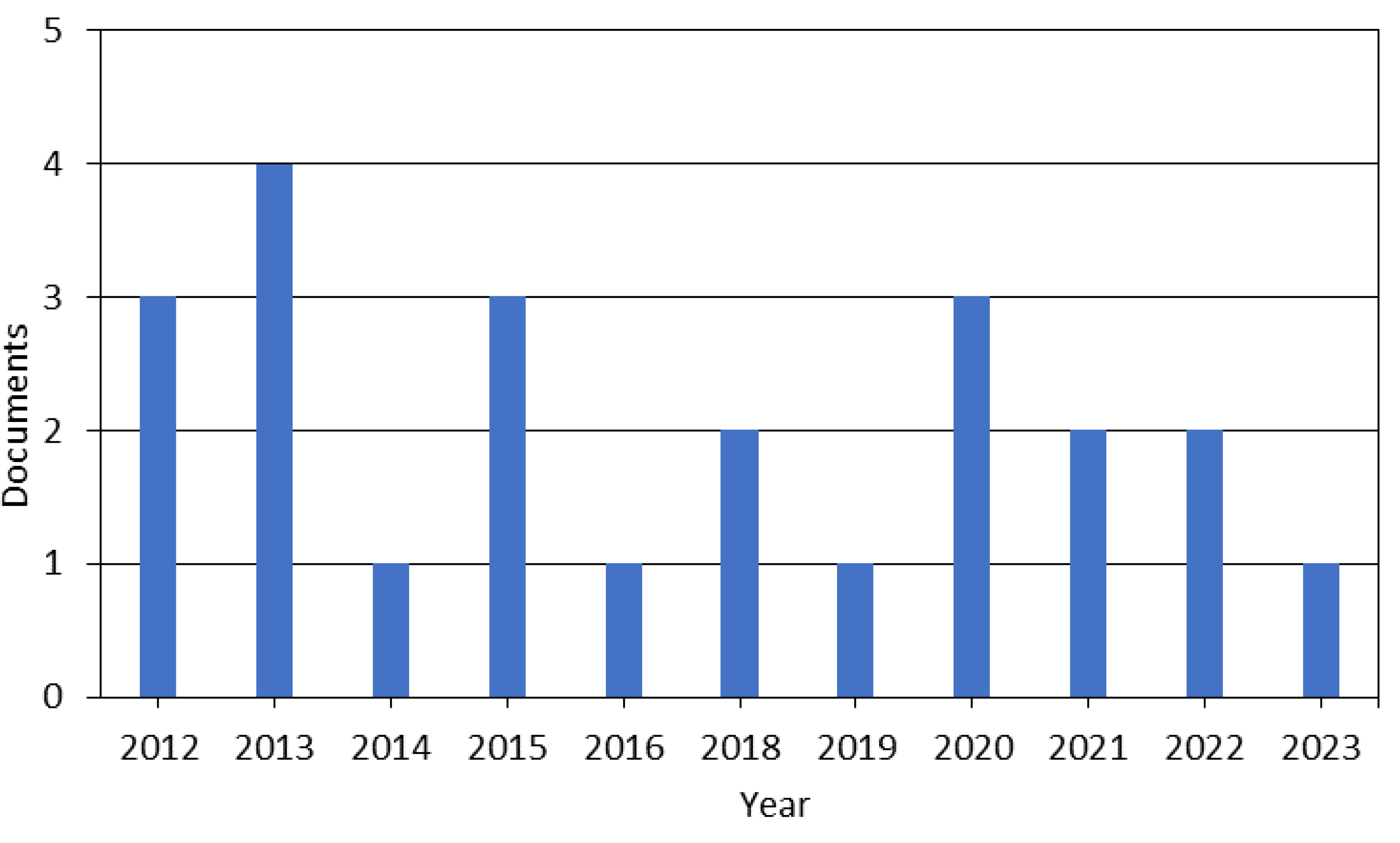 Minerals 13 01246 g007